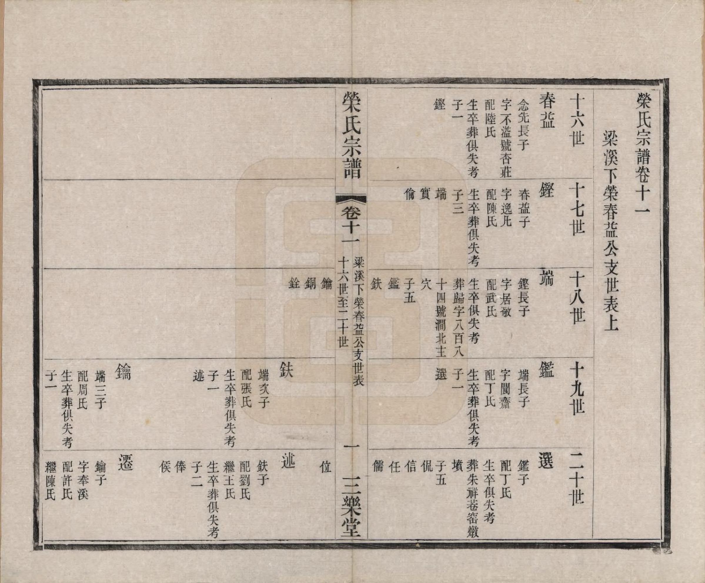 GTJP1231.荣.江苏无锡.梁溪荣氏宗谱二十二卷.清宣统二年（1910）_011.pdf_第2页