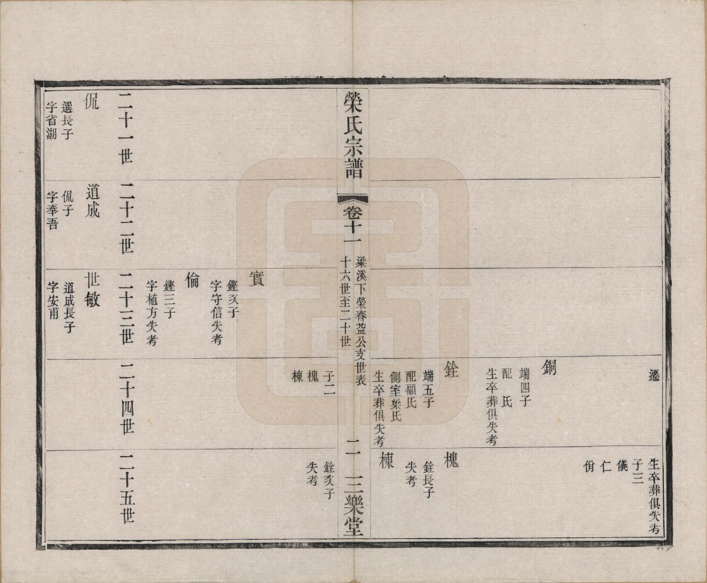 GTJP1231.荣.江苏无锡.梁溪荣氏宗谱二十二卷.清宣统二年（1910）_011.pdf_第3页