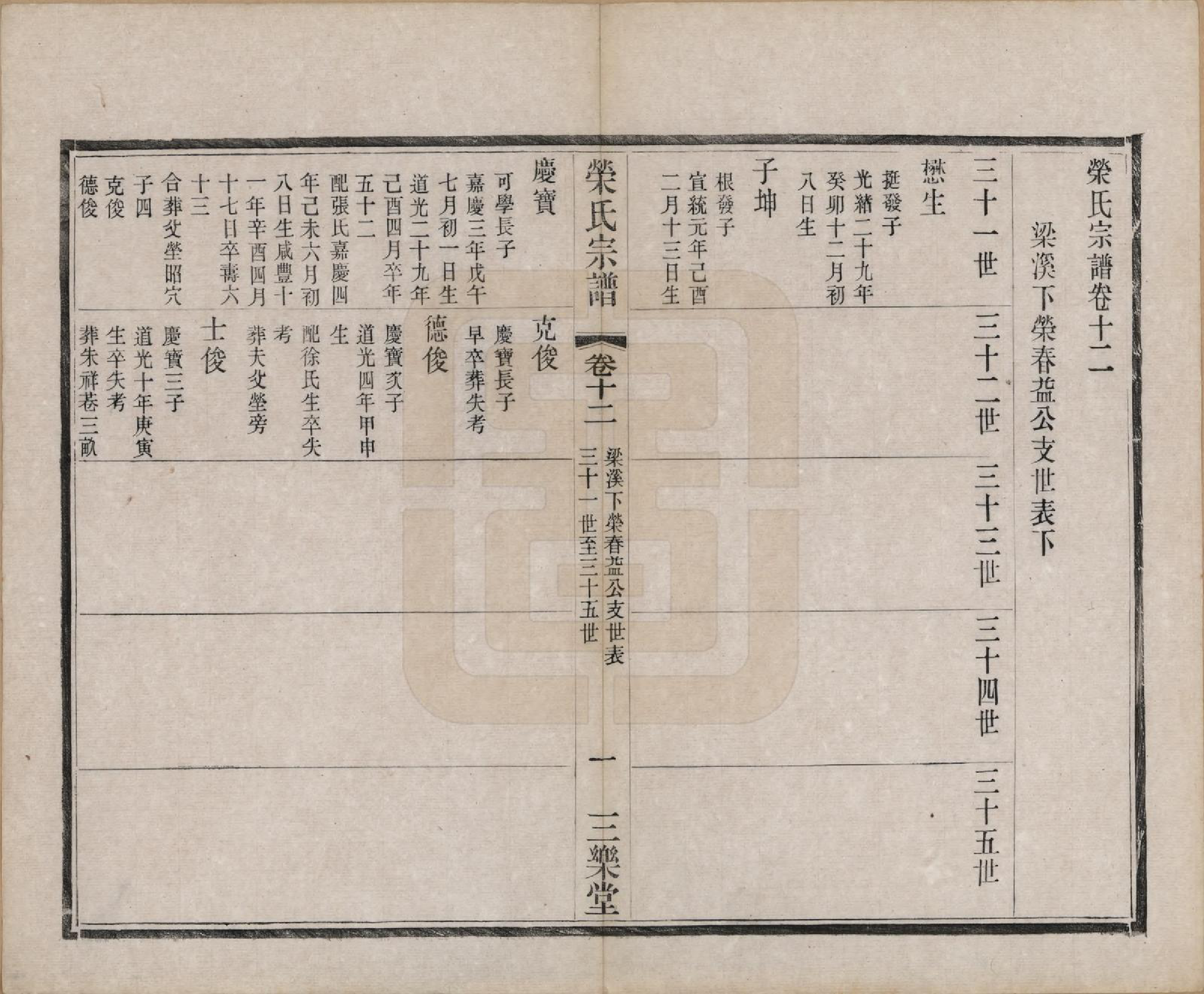 GTJP1231.荣.江苏无锡.梁溪荣氏宗谱二十二卷.清宣统二年（1910）_012.pdf_第2页