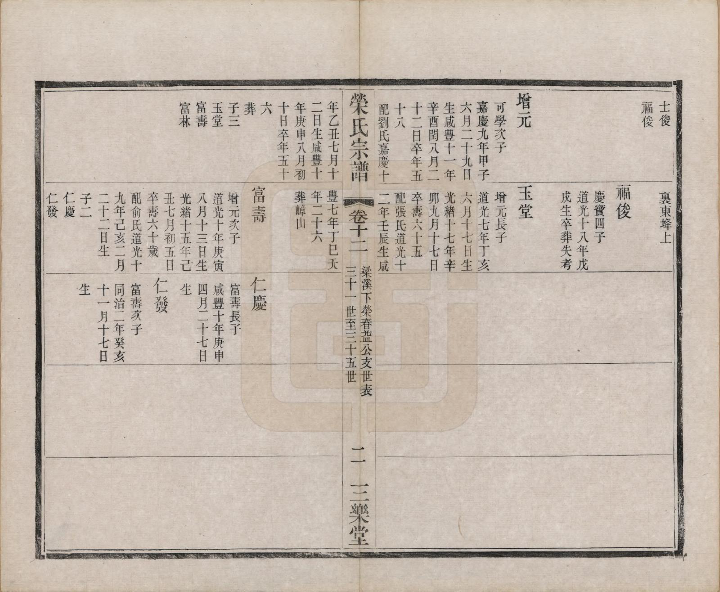 GTJP1231.荣.江苏无锡.梁溪荣氏宗谱二十二卷.清宣统二年（1910）_012.pdf_第3页