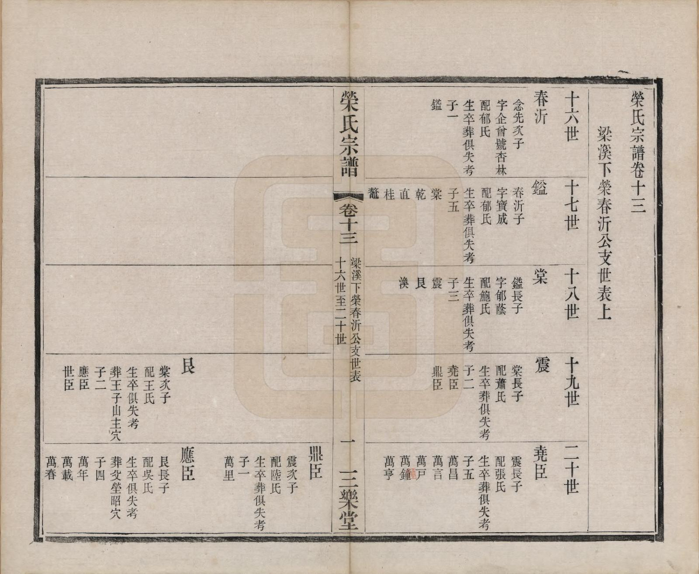 GTJP1231.荣.江苏无锡.梁溪荣氏宗谱二十二卷.清宣统二年（1910）_013.pdf_第2页