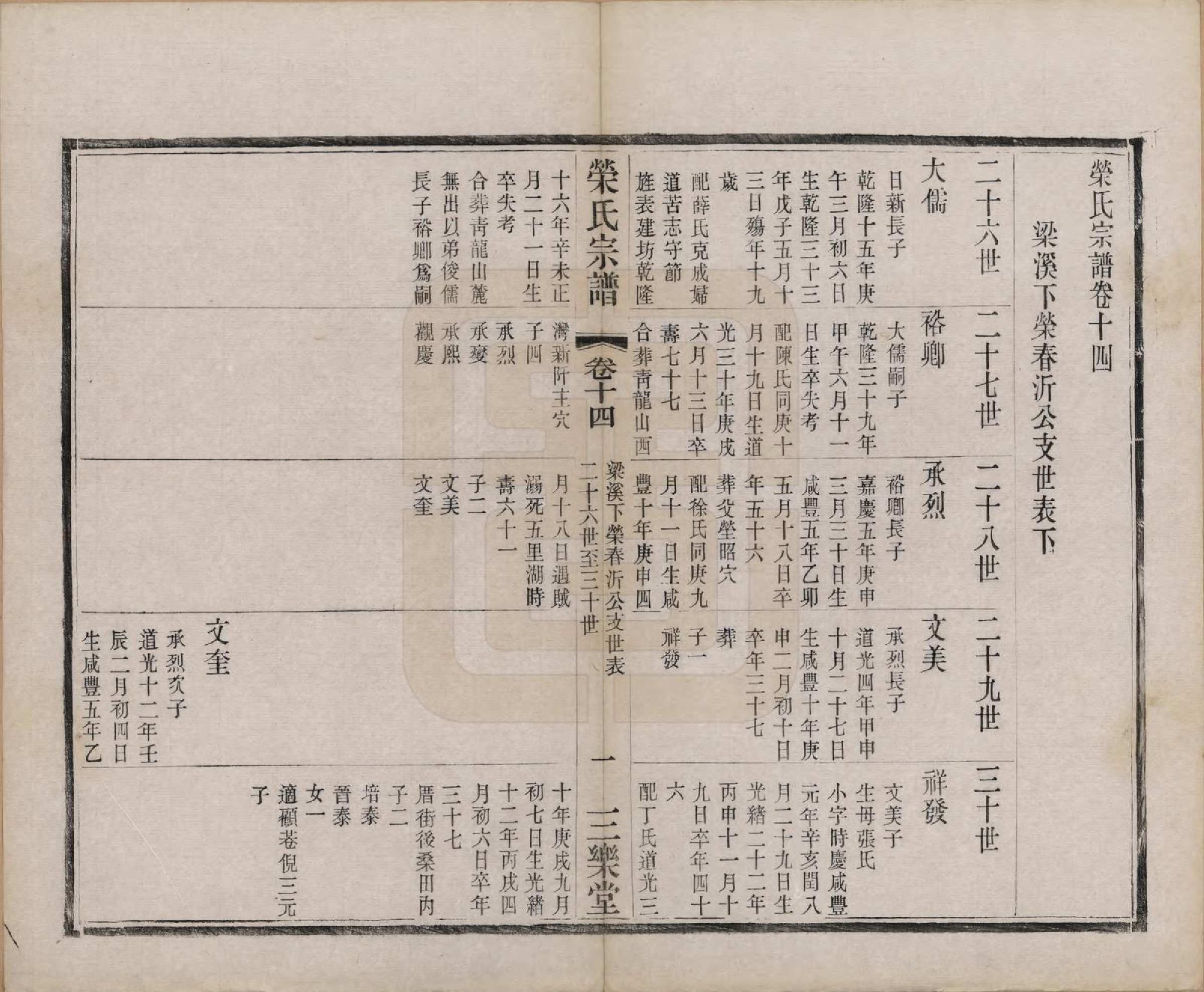 GTJP1231.荣.江苏无锡.梁溪荣氏宗谱二十二卷.清宣统二年（1910）_014.pdf_第2页