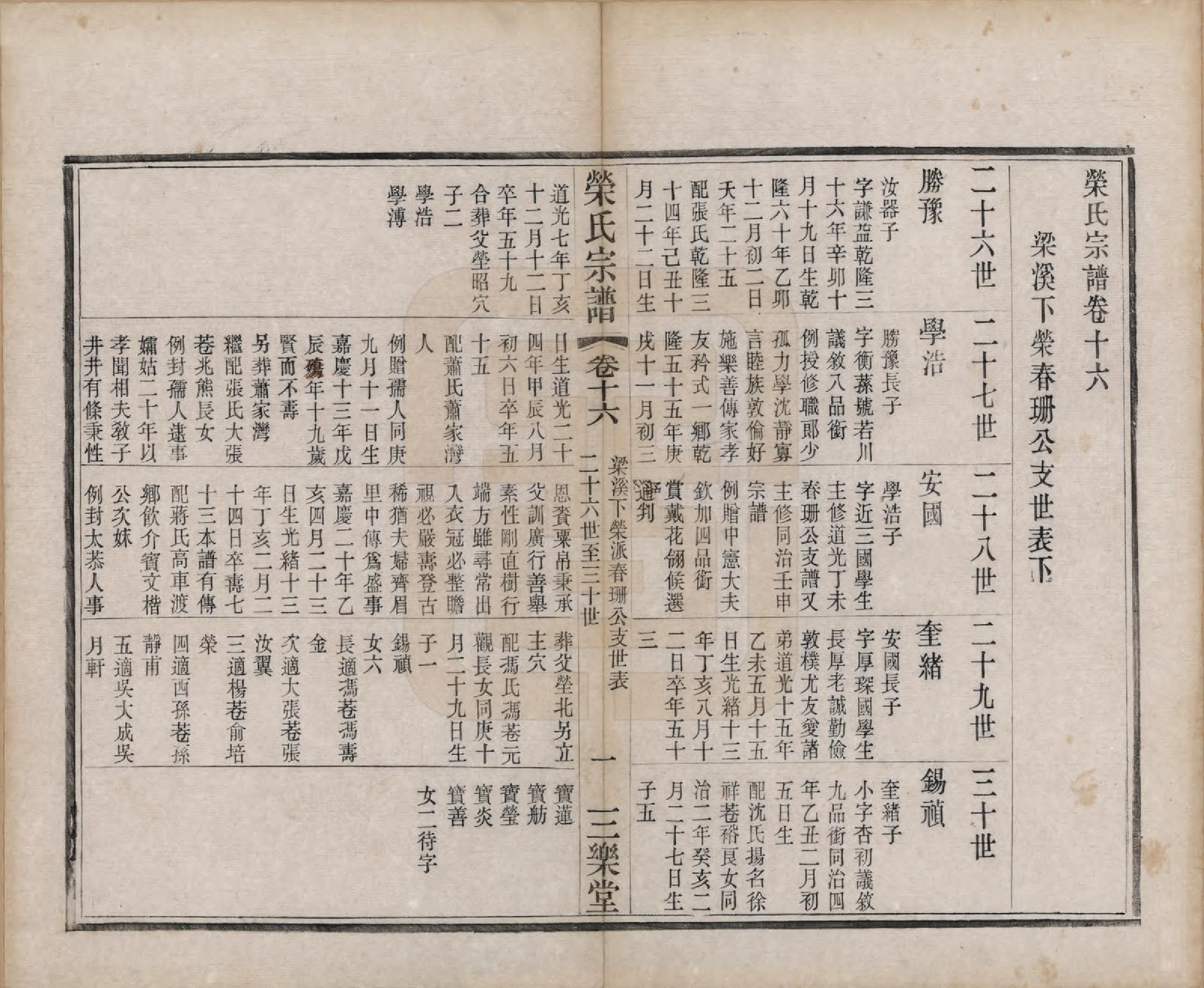 GTJP1231.荣.江苏无锡.梁溪荣氏宗谱二十二卷.清宣统二年（1910）_016.pdf_第2页