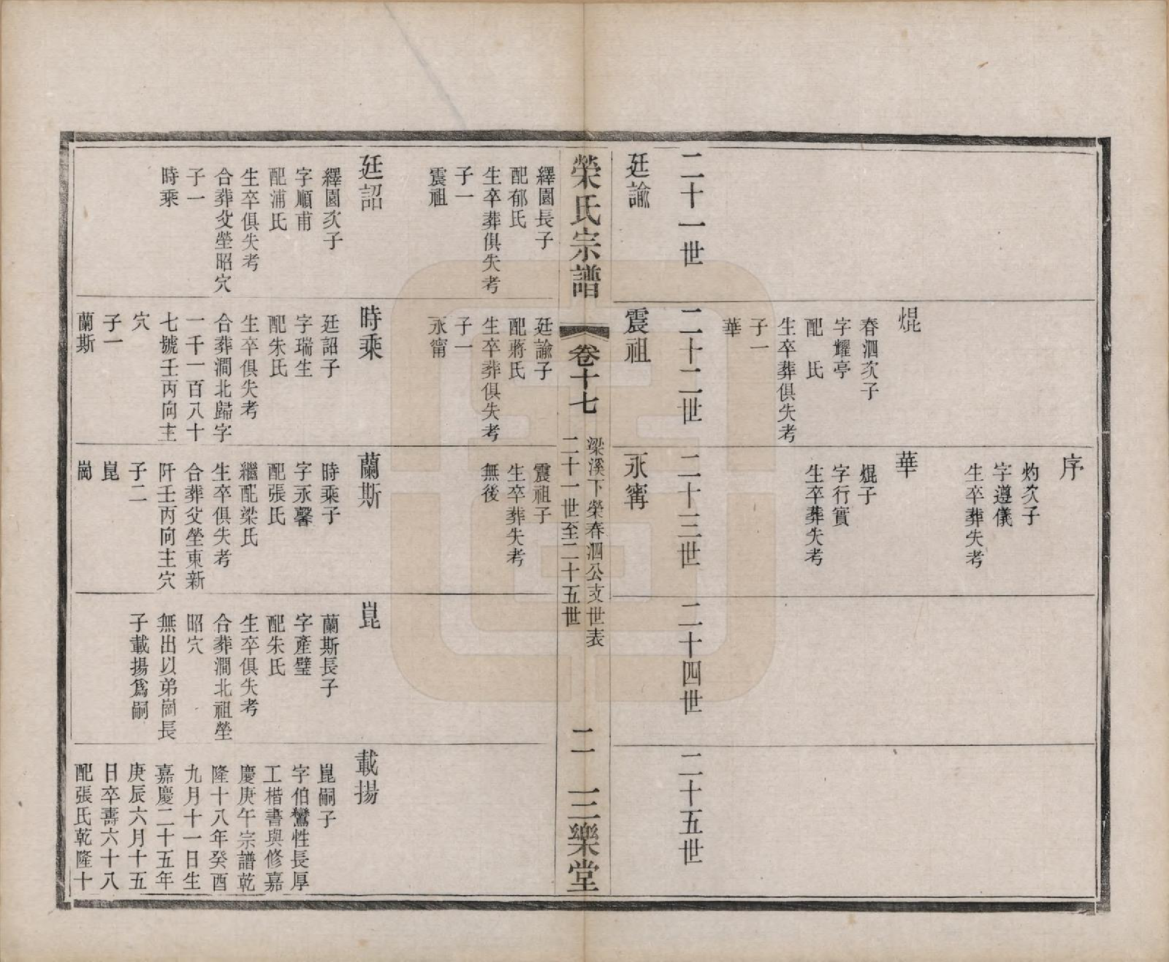 GTJP1231.荣.江苏无锡.梁溪荣氏宗谱二十二卷.清宣统二年（1910）_017.pdf_第3页