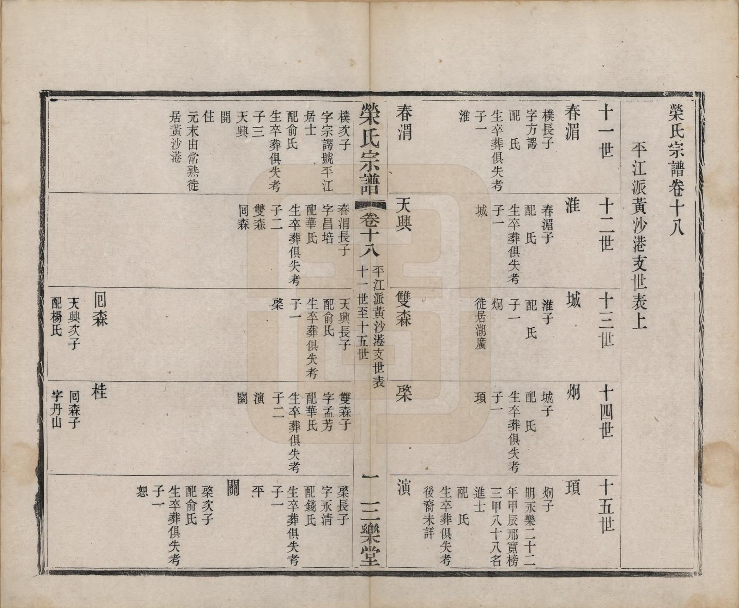 GTJP1231.荣.江苏无锡.梁溪荣氏宗谱二十二卷.清宣统二年（1910）_018.pdf_第2页