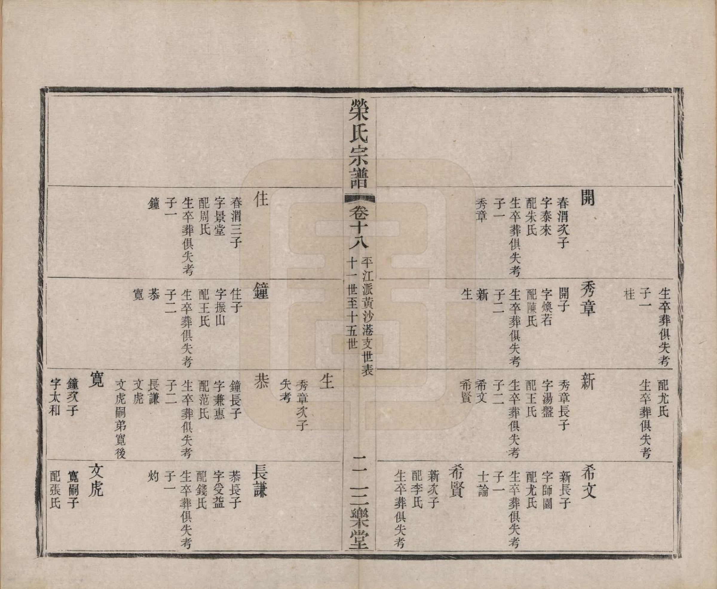 GTJP1231.荣.江苏无锡.梁溪荣氏宗谱二十二卷.清宣统二年（1910）_018.pdf_第3页