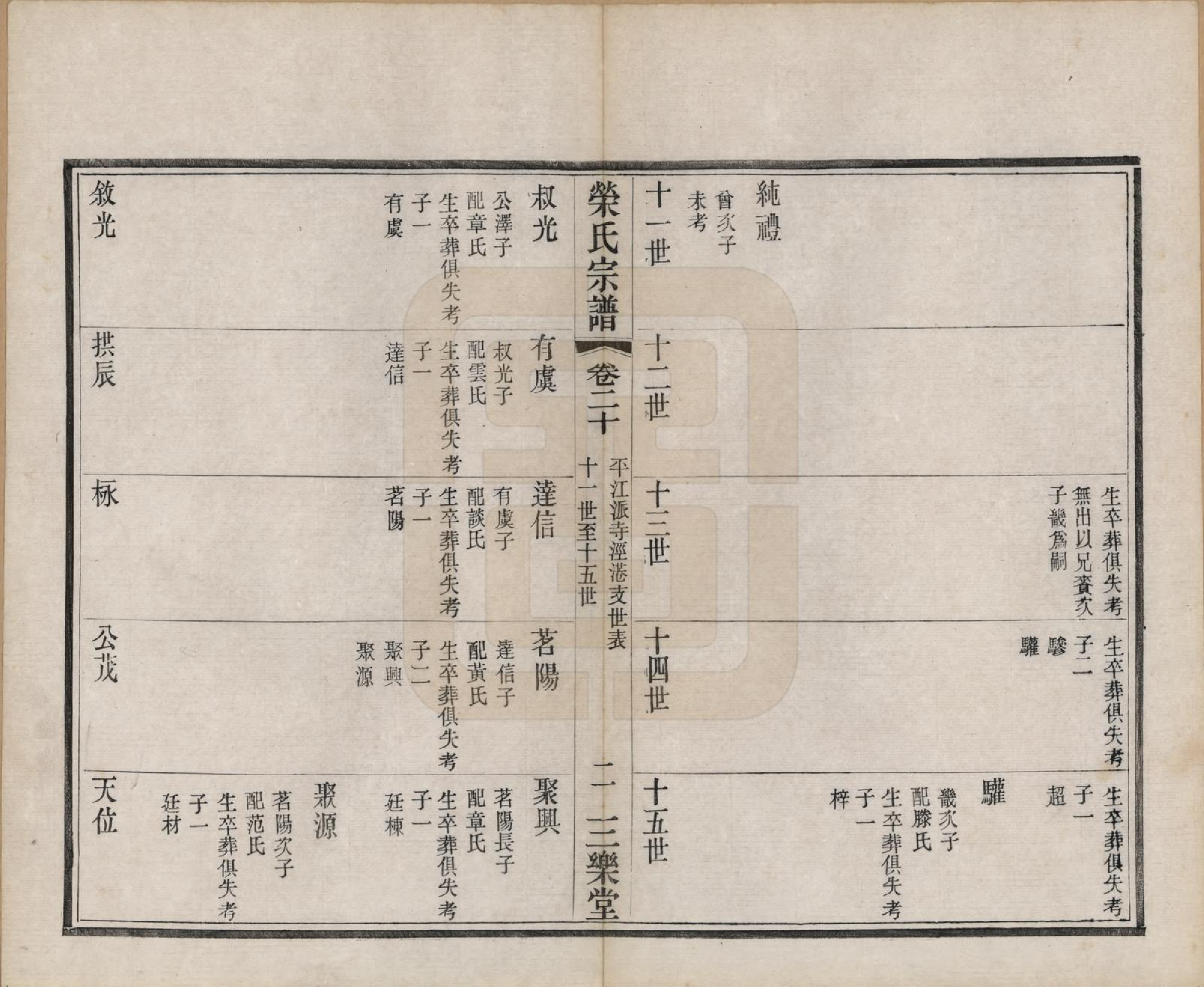 GTJP1231.荣.江苏无锡.梁溪荣氏宗谱二十二卷.清宣统二年（1910）_020.pdf_第3页