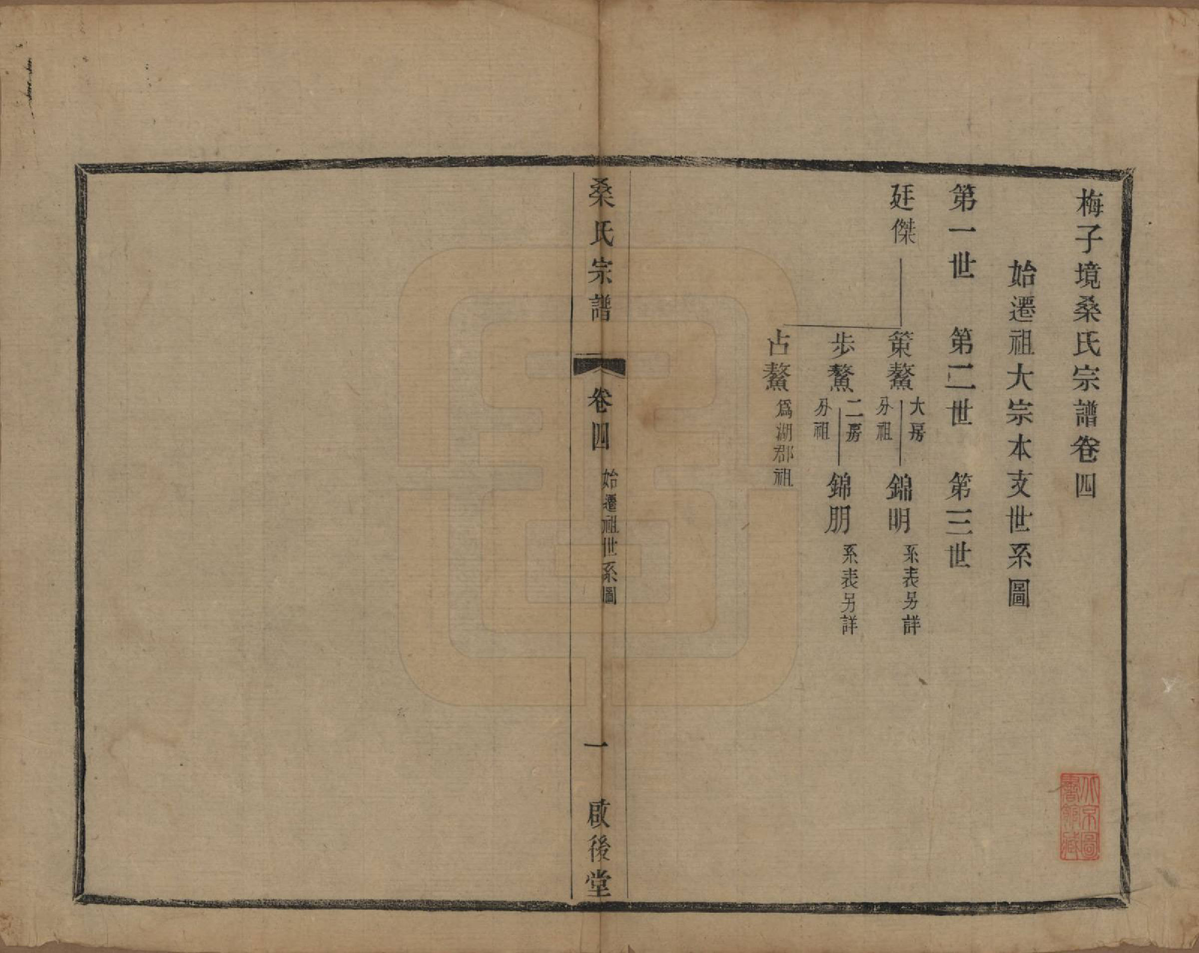 GTJP1236.桑.江苏宜兴.梅子境桑氏宗谱六卷.民国十九年（1930）_004.pdf_第1页