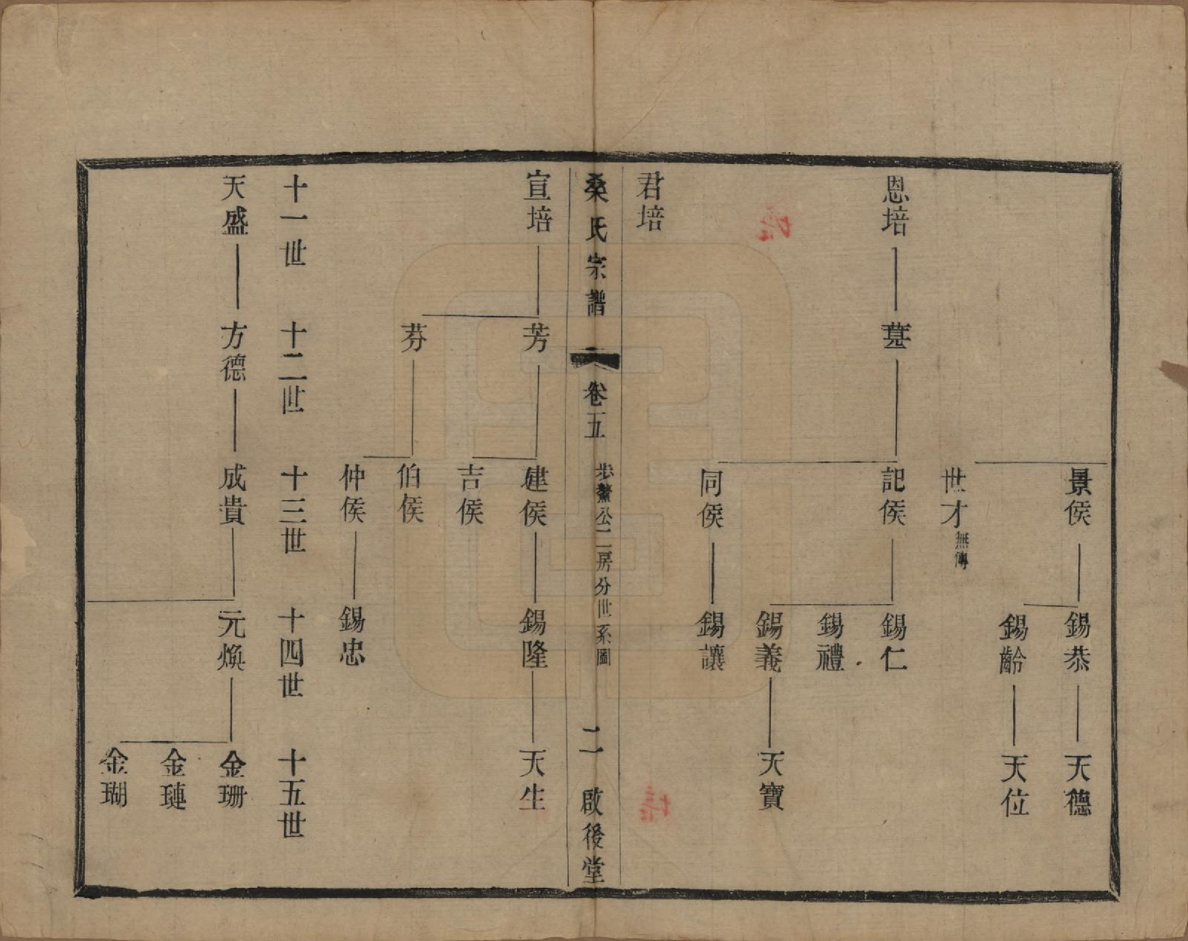 GTJP1236.桑.江苏宜兴.梅子境桑氏宗谱六卷.民国十九年（1930）_005.pdf_第2页