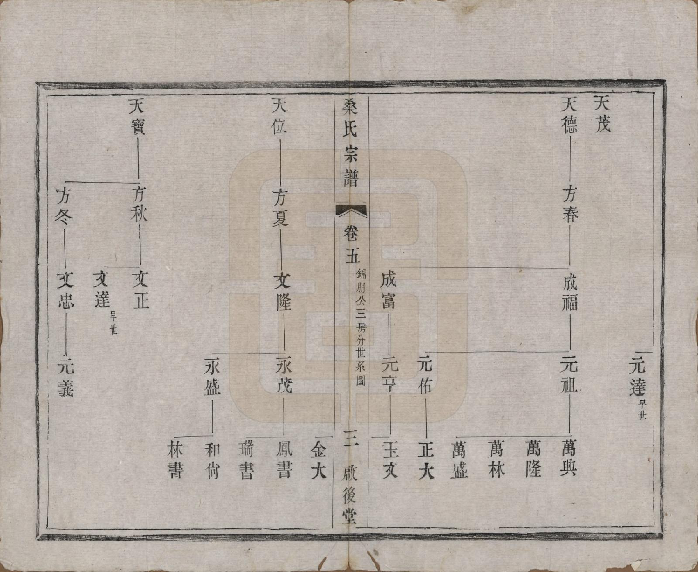 GTJP1237.桑.江苏宜兴.桑氏宗谱六卷.清光绪二十六年（1900）_005.pdf_第3页