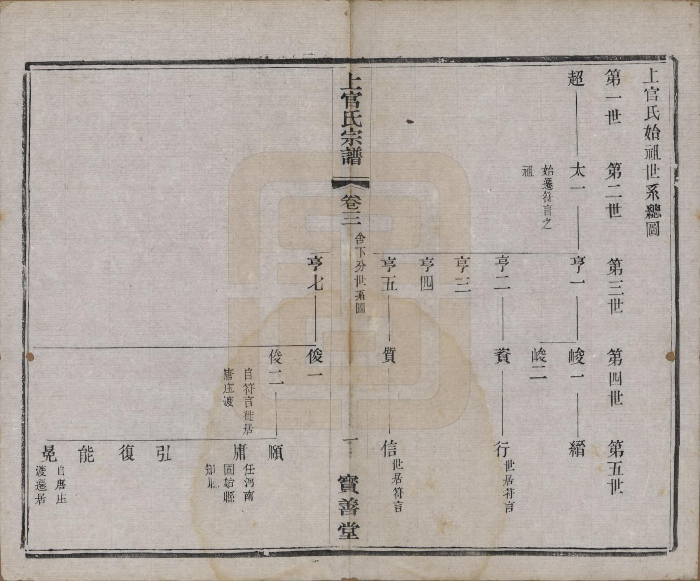 GTJP1238.上官.江苏武进.毗陵符言上官氏重修宗谱八卷.民国八年（1919）_003.pdf_第1页