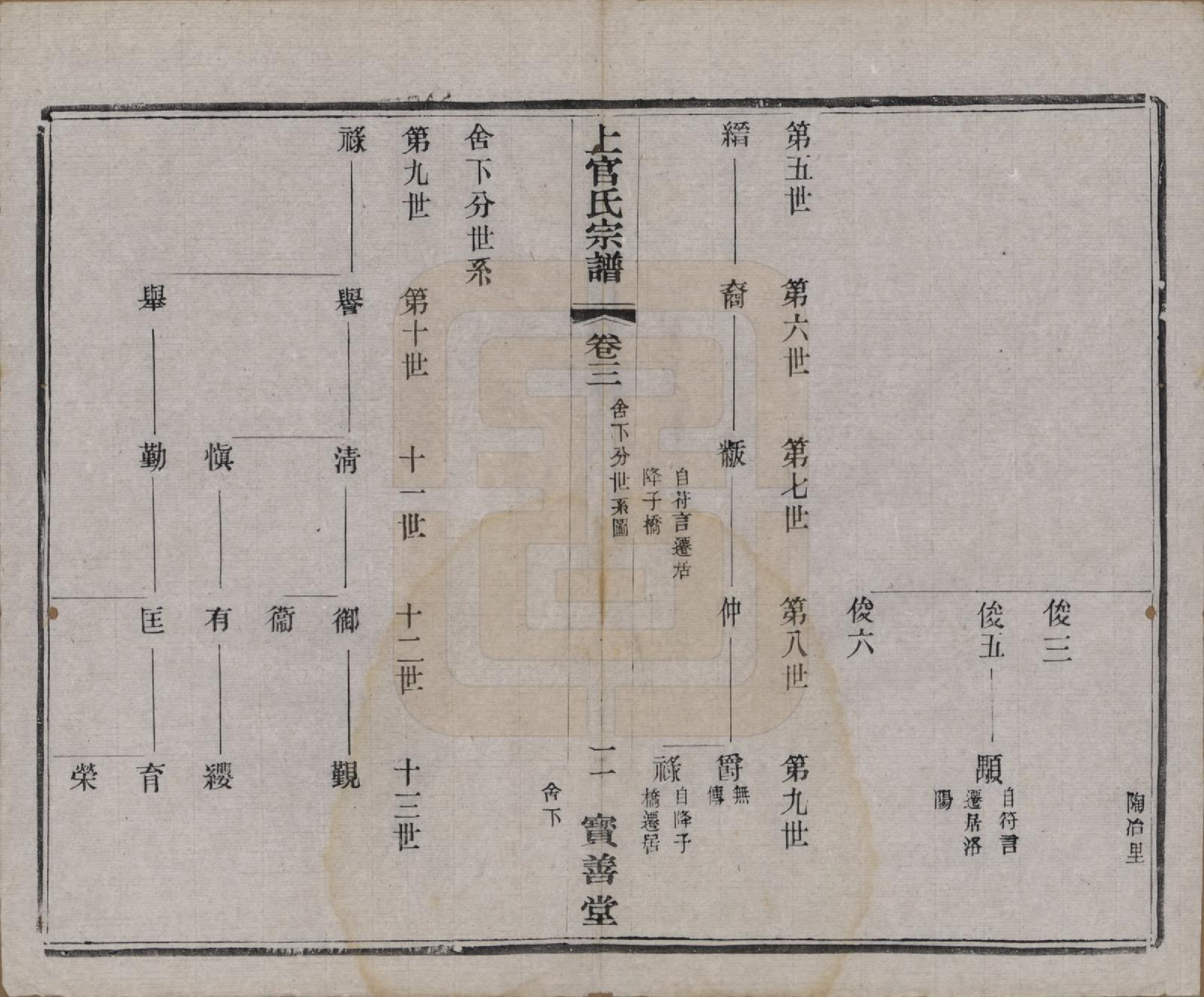 GTJP1238.上官.江苏武进.毗陵符言上官氏重修宗谱八卷.民国八年（1919）_003.pdf_第2页