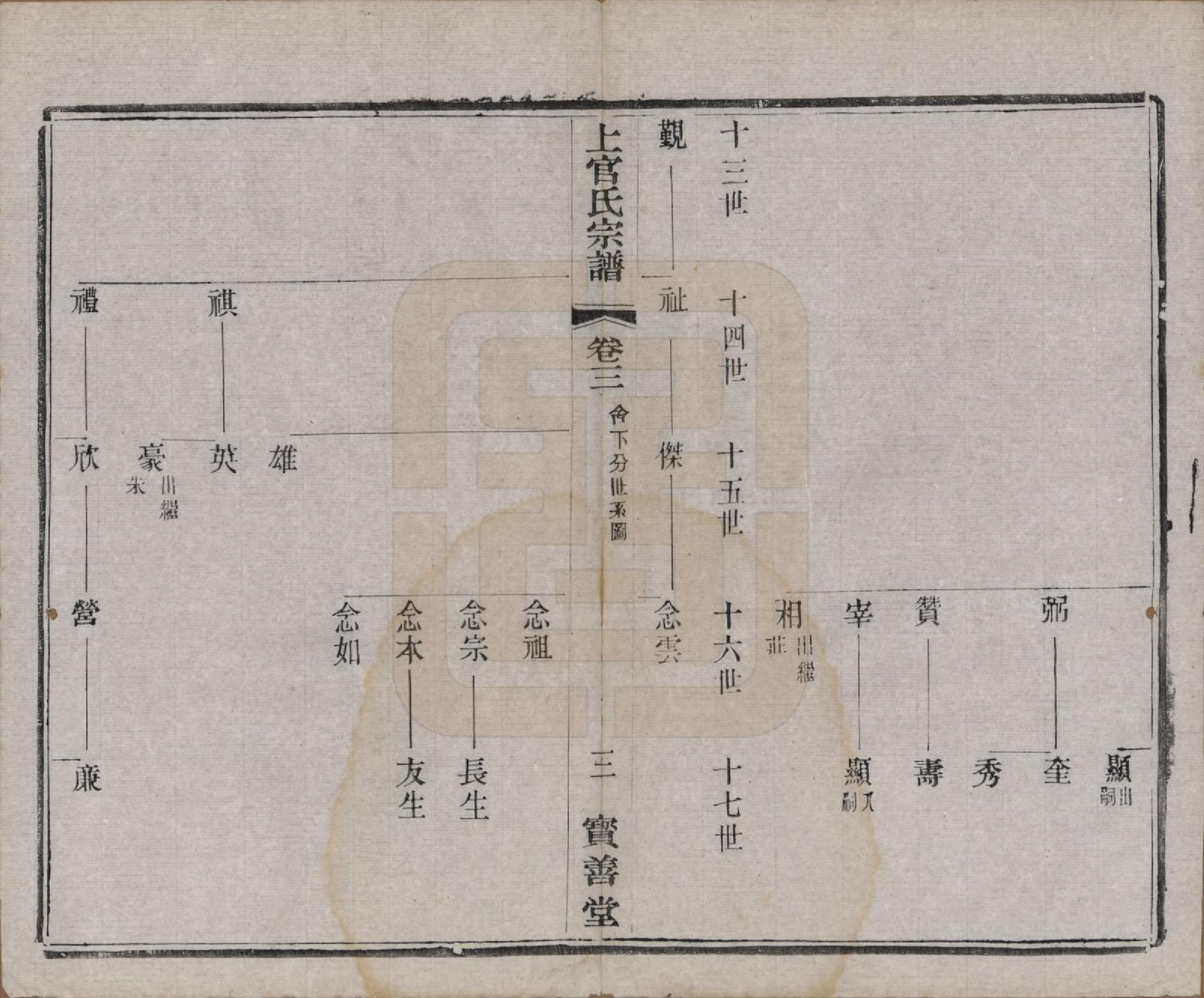 GTJP1238.上官.江苏武进.毗陵符言上官氏重修宗谱八卷.民国八年（1919）_003.pdf_第3页