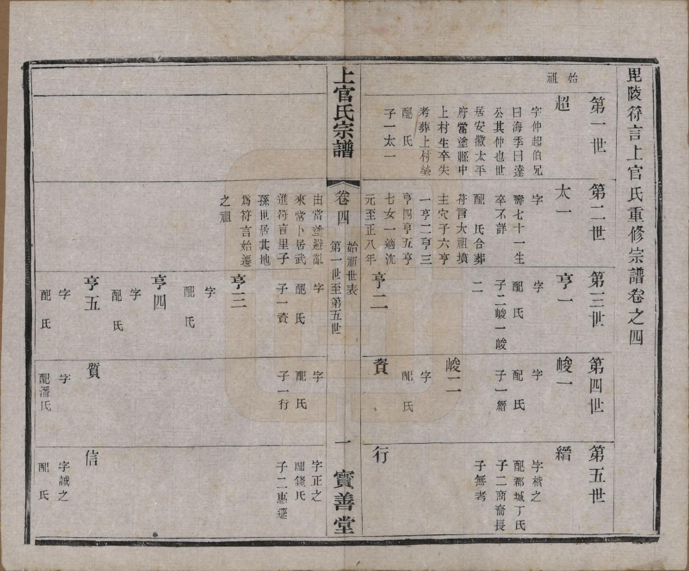 GTJP1238.上官.江苏武进.毗陵符言上官氏重修宗谱八卷.民国八年（1919）_004.pdf_第1页