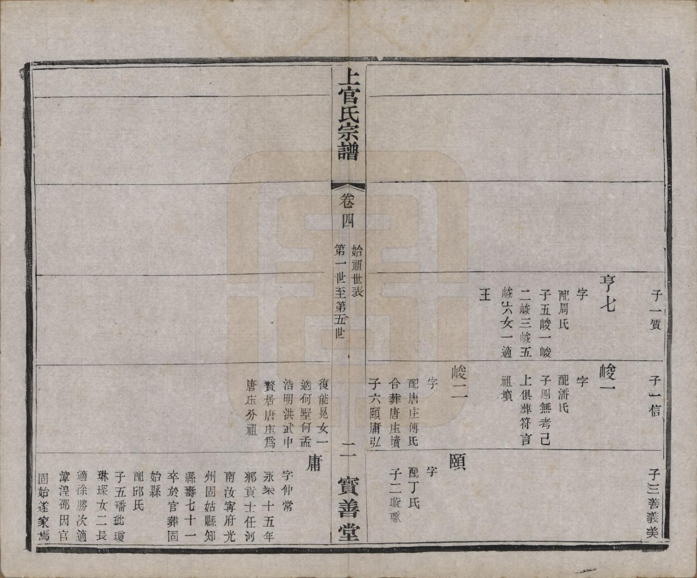 GTJP1238.上官.江苏武进.毗陵符言上官氏重修宗谱八卷.民国八年（1919）_004.pdf_第2页