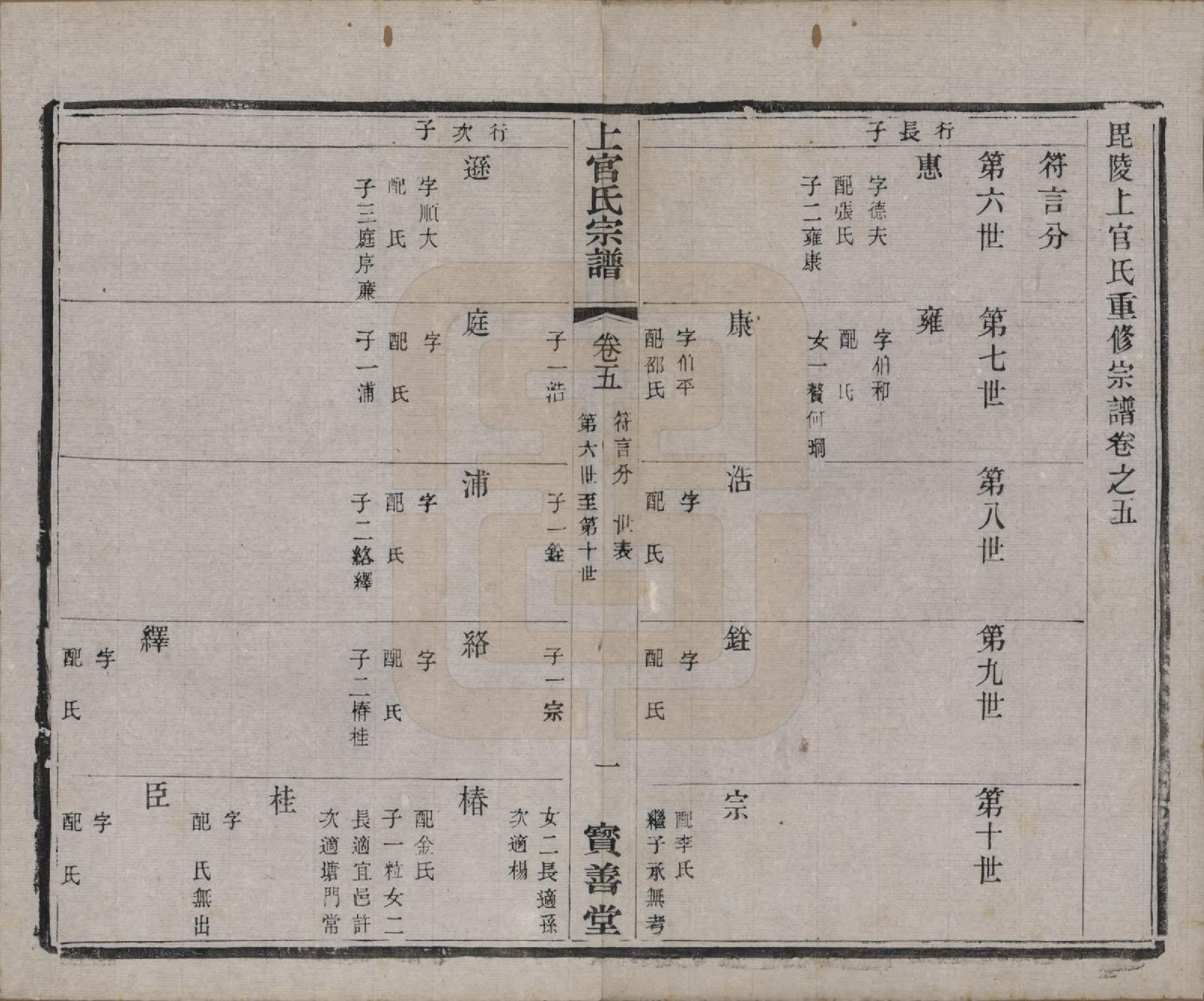 GTJP1238.上官.江苏武进.毗陵符言上官氏重修宗谱八卷.民国八年（1919）_005.pdf_第1页