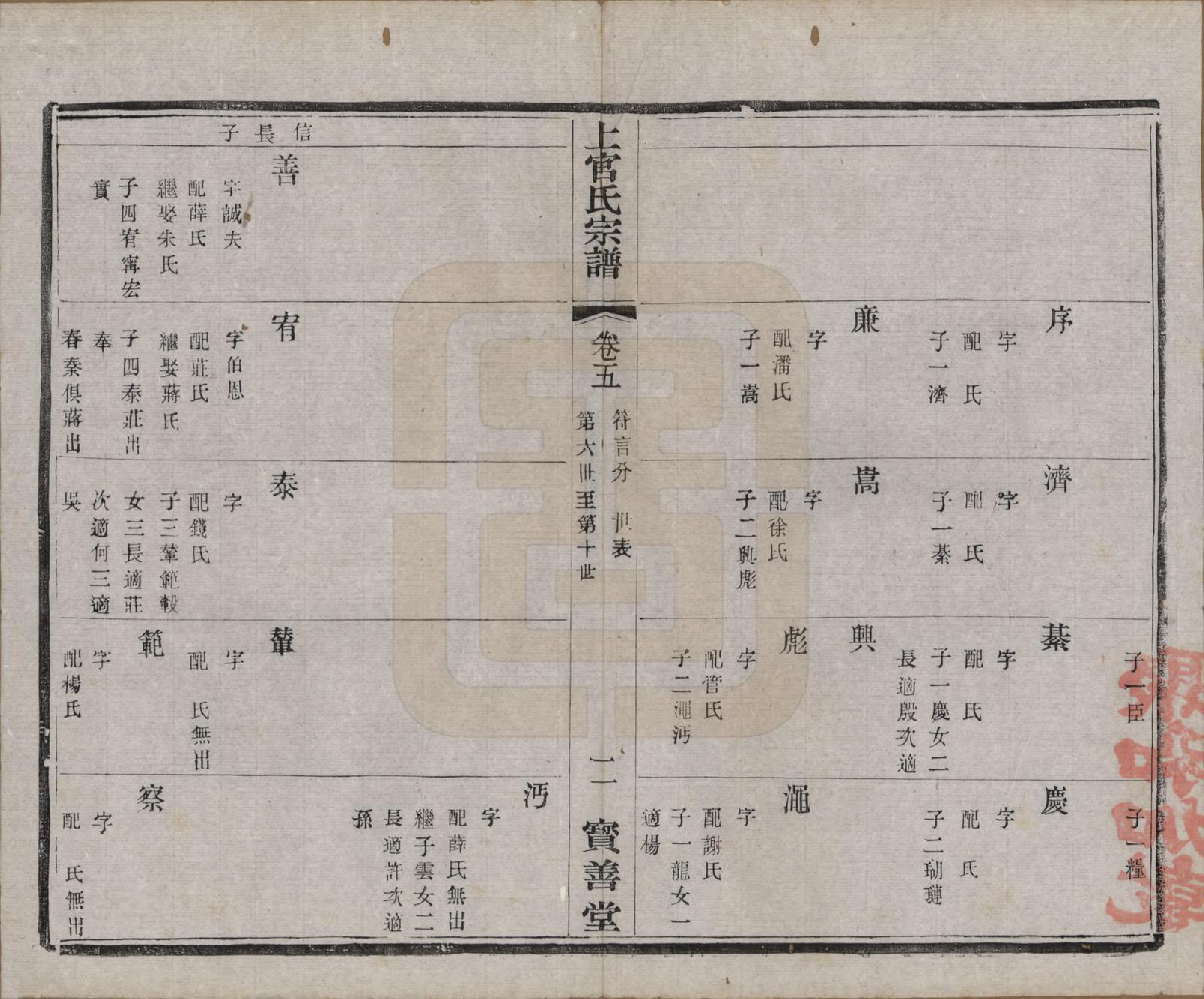 GTJP1238.上官.江苏武进.毗陵符言上官氏重修宗谱八卷.民国八年（1919）_005.pdf_第2页