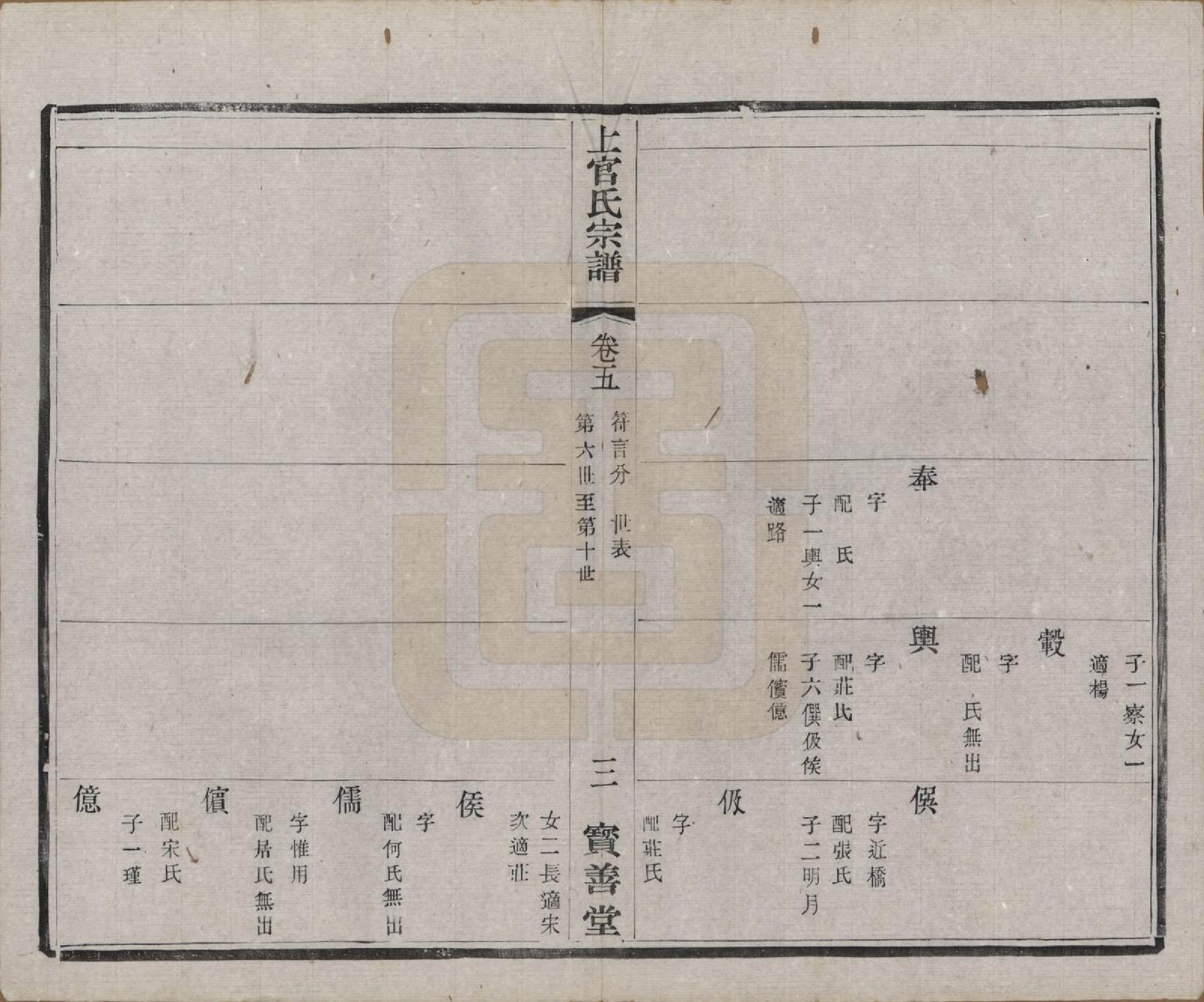 GTJP1238.上官.江苏武进.毗陵符言上官氏重修宗谱八卷.民国八年（1919）_005.pdf_第3页