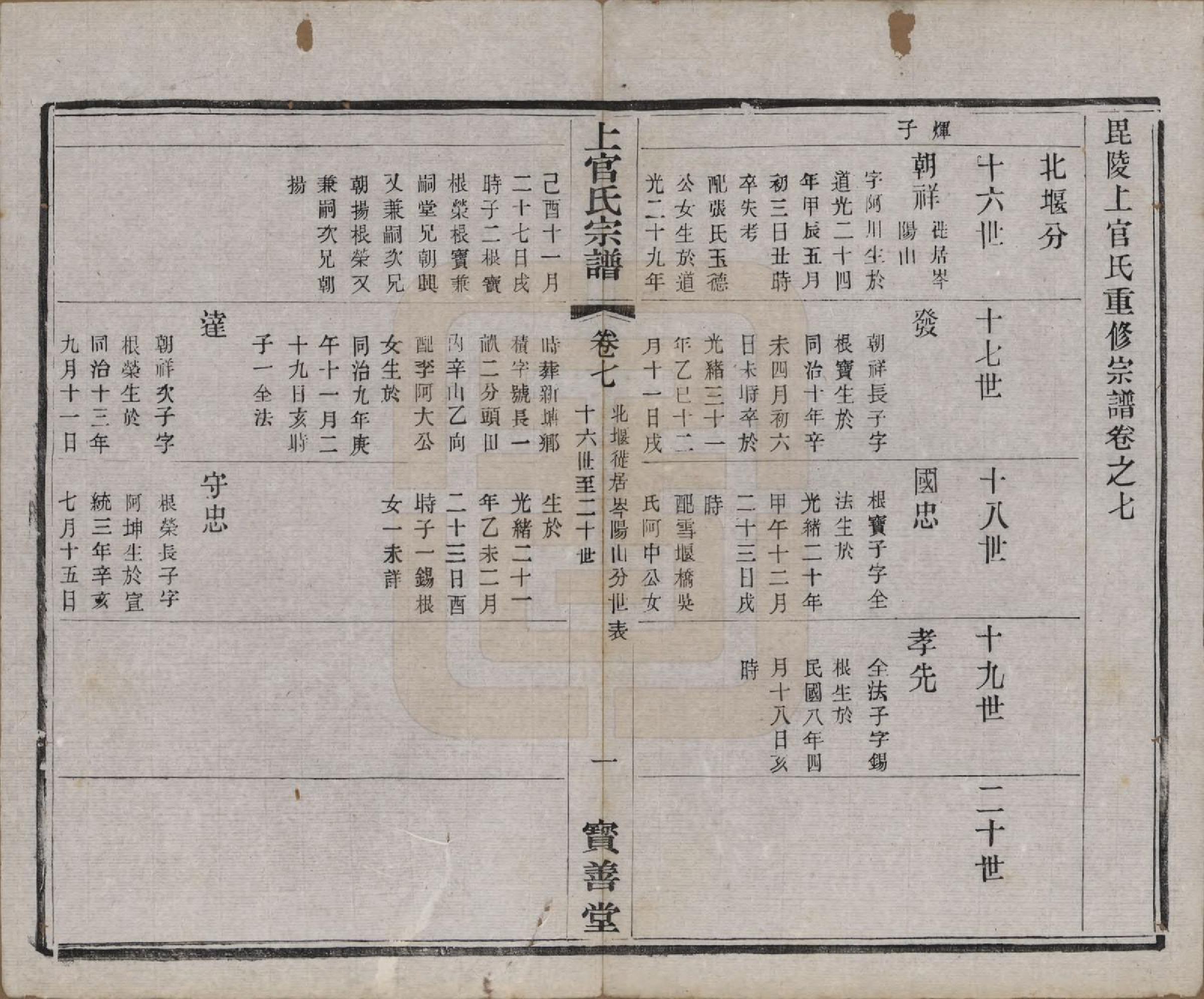 GTJP1238.上官.江苏武进.毗陵符言上官氏重修宗谱八卷.民国八年（1919）_007.pdf_第1页