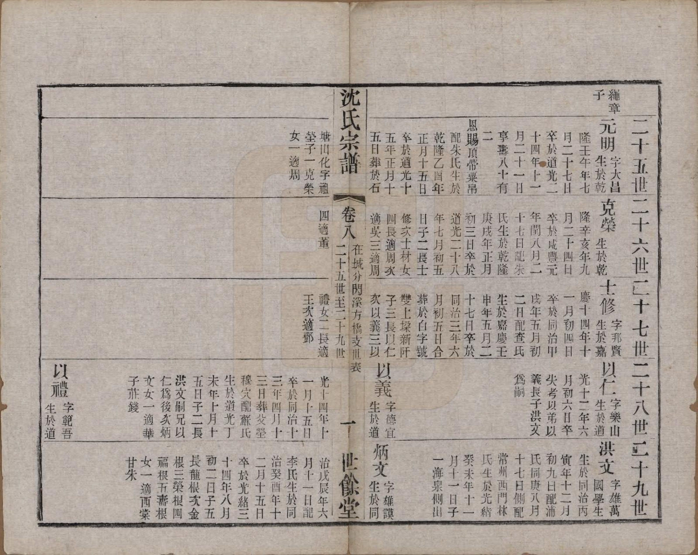 GTJP1256.沈.江苏无锡.梁溪沈氏宗谱三十四卷首一卷.民国八年（1919）_008.pdf_第1页