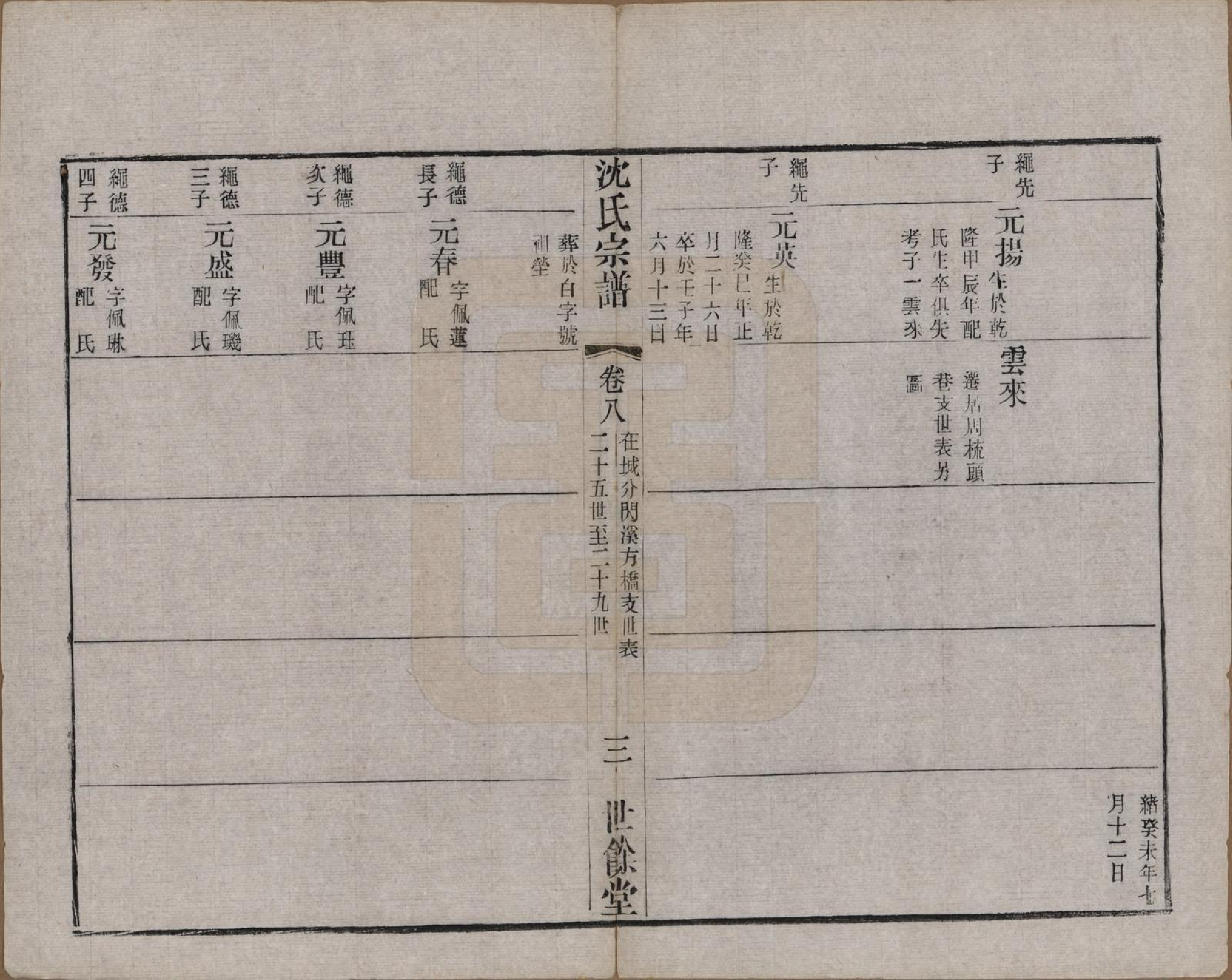 GTJP1256.沈.江苏无锡.梁溪沈氏宗谱三十四卷首一卷.民国八年（1919）_008.pdf_第3页