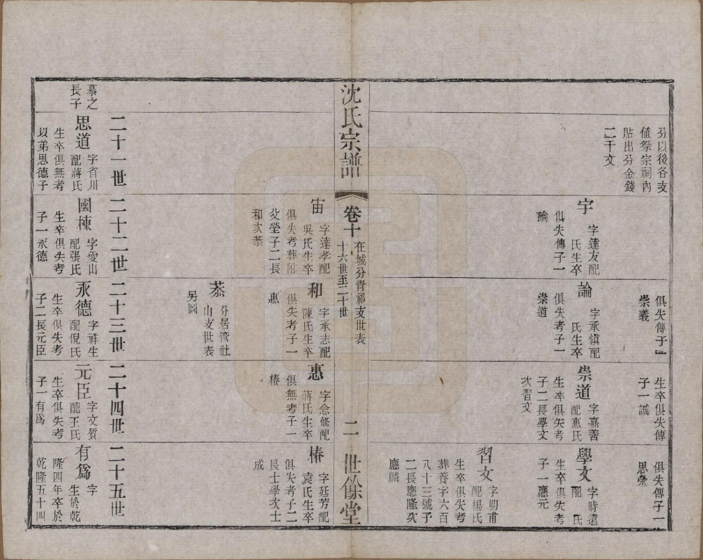 GTJP1256.沈.江苏无锡.梁溪沈氏宗谱三十四卷首一卷.民国八年（1919）_010.pdf_第2页