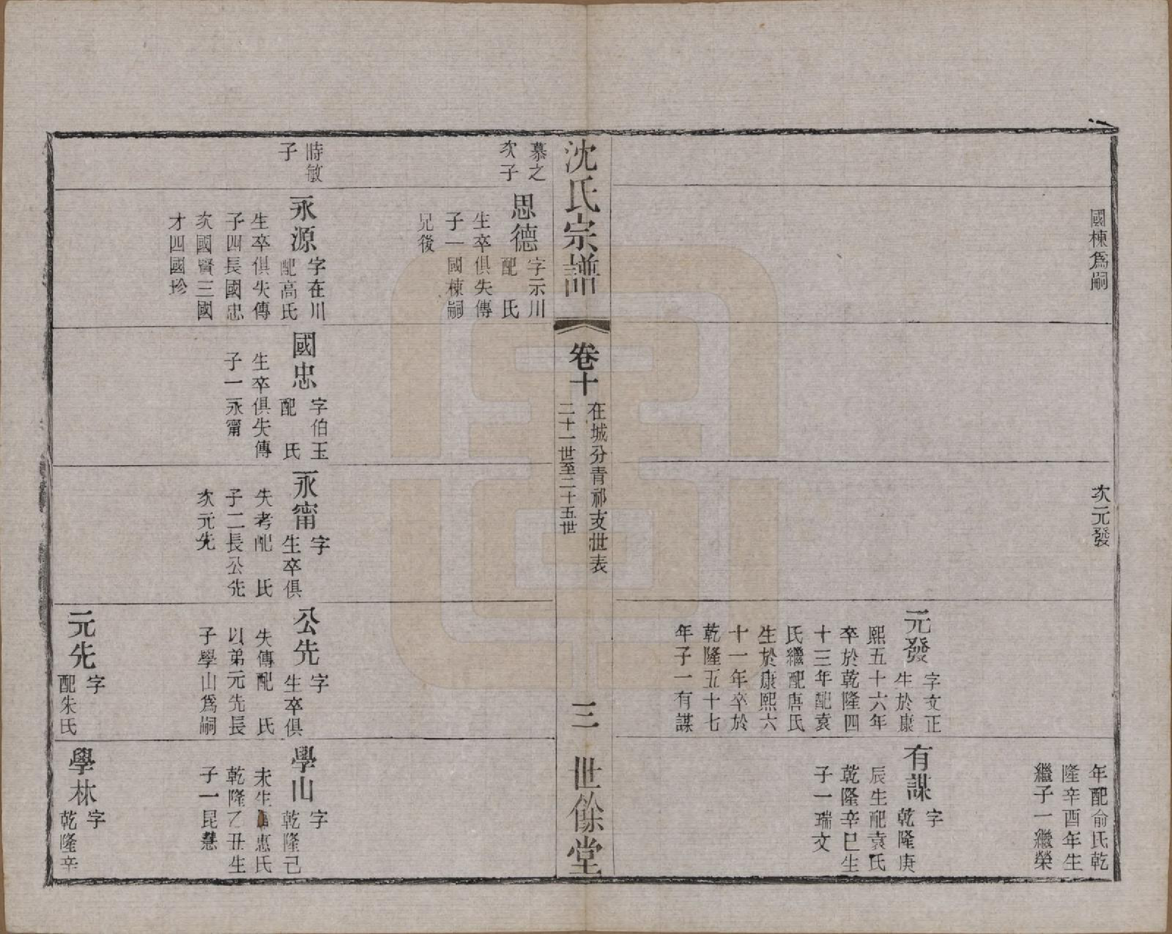 GTJP1256.沈.江苏无锡.梁溪沈氏宗谱三十四卷首一卷.民国八年（1919）_010.pdf_第3页