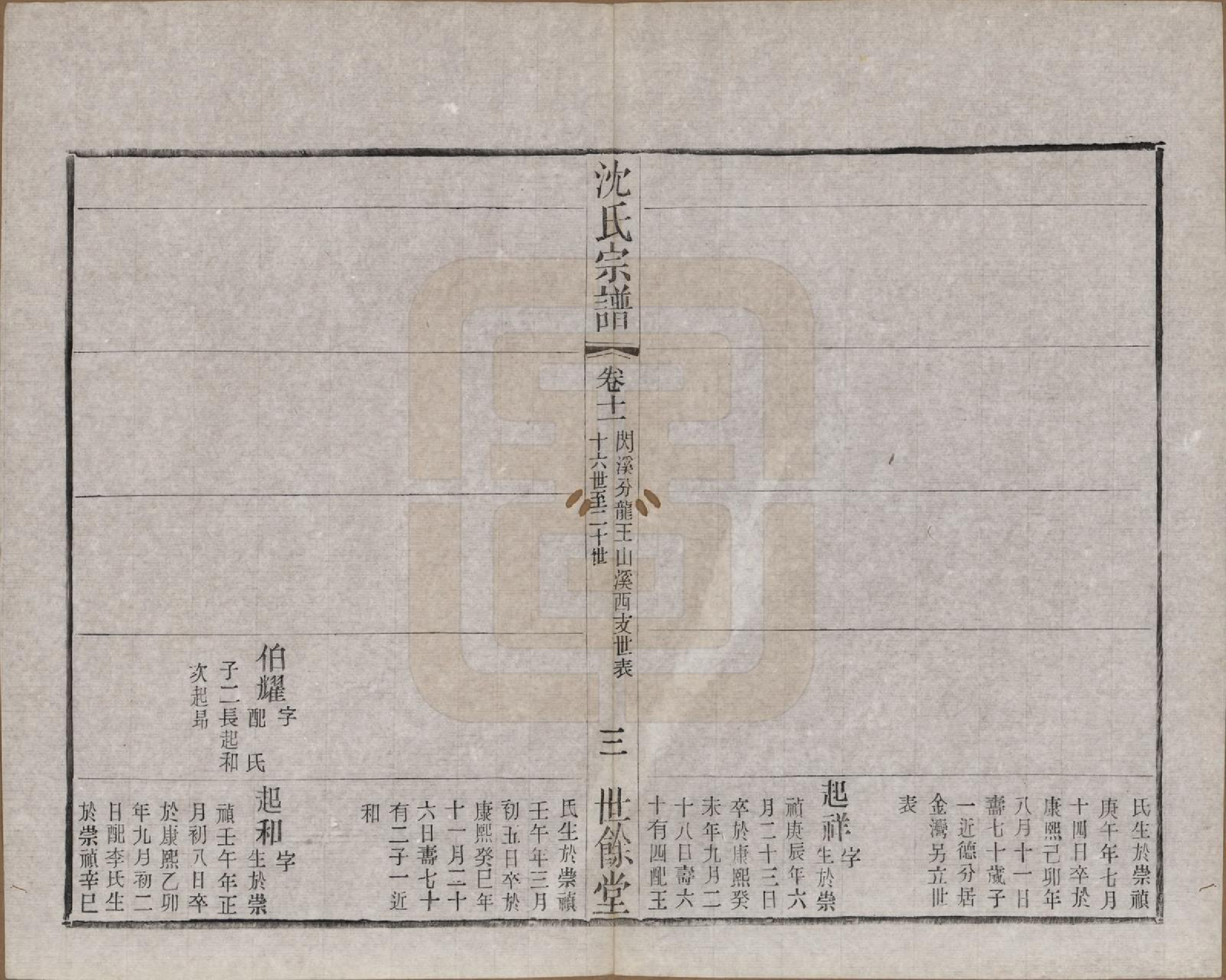 GTJP1256.沈.江苏无锡.梁溪沈氏宗谱三十四卷首一卷.民国八年（1919）_011.pdf_第3页