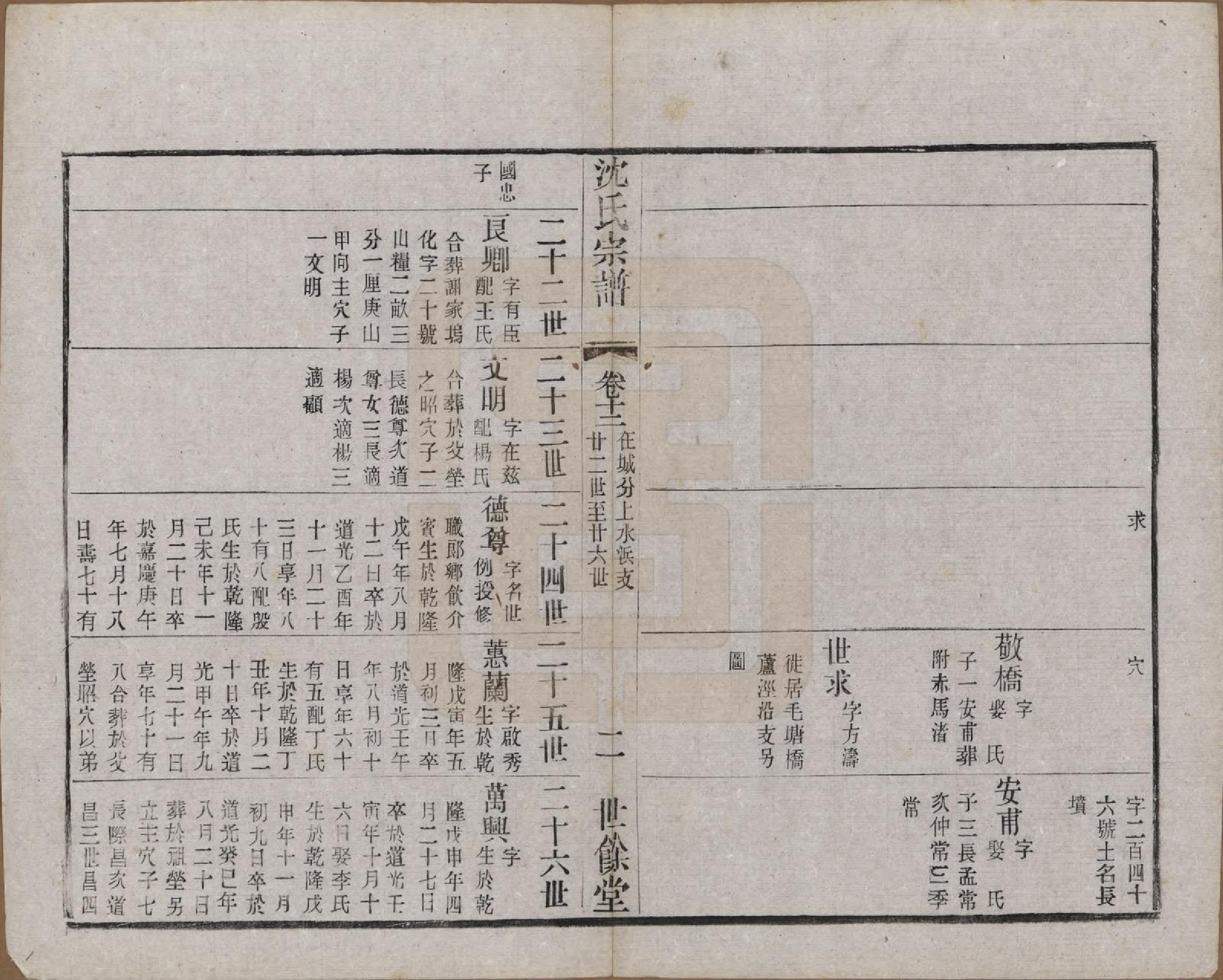 GTJP1256.沈.江苏无锡.梁溪沈氏宗谱三十四卷首一卷.民国八年（1919）_012.pdf_第2页