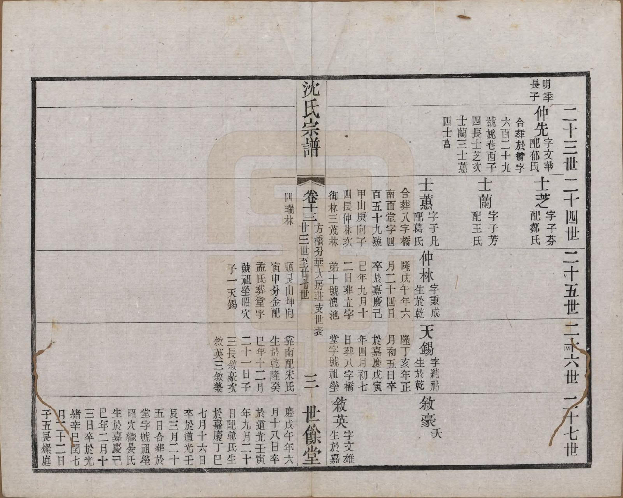 GTJP1256.沈.江苏无锡.梁溪沈氏宗谱三十四卷首一卷.民国八年（1919）_013.pdf_第3页