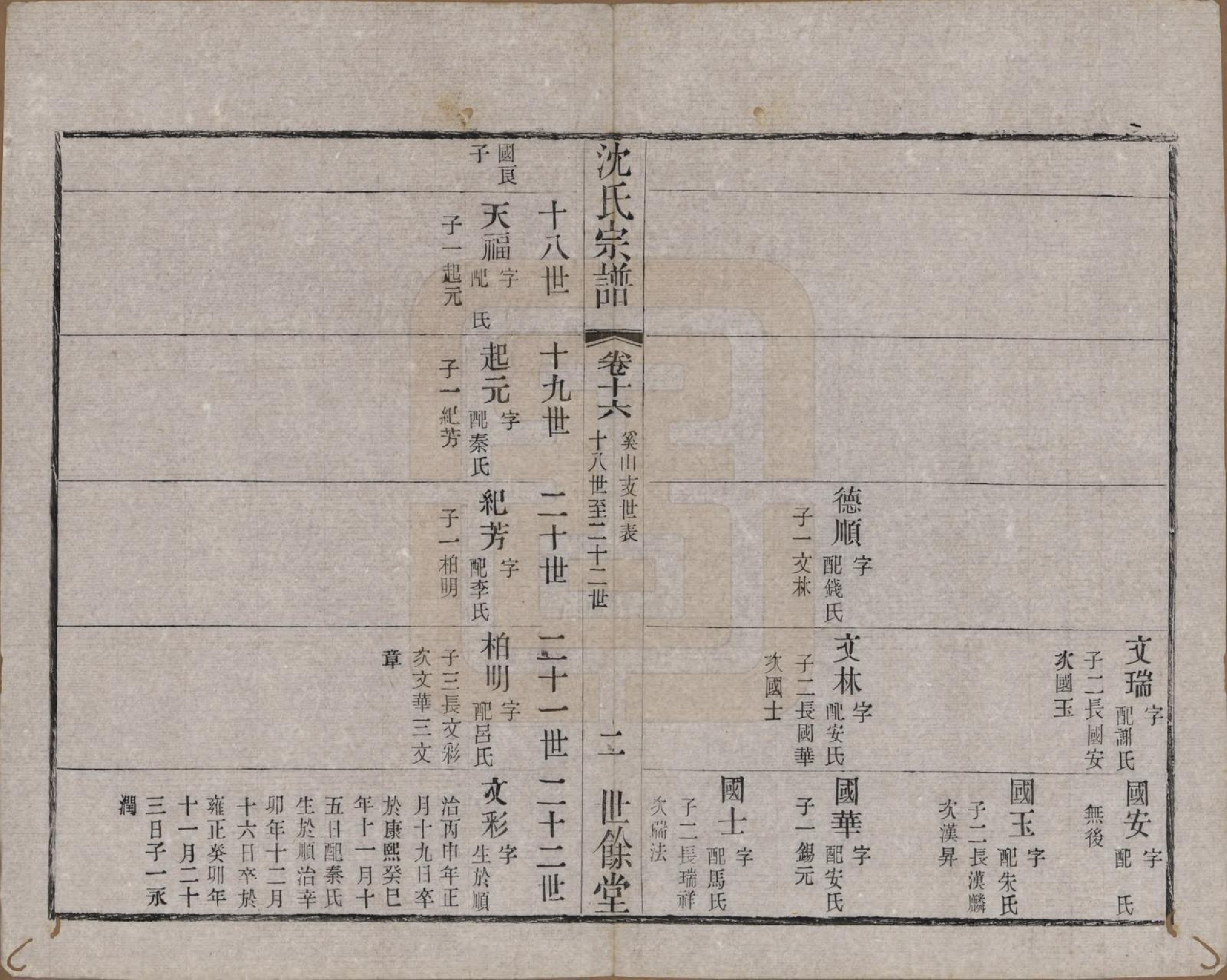 GTJP1256.沈.江苏无锡.梁溪沈氏宗谱三十四卷首一卷.民国八年（1919）_016.pdf_第2页