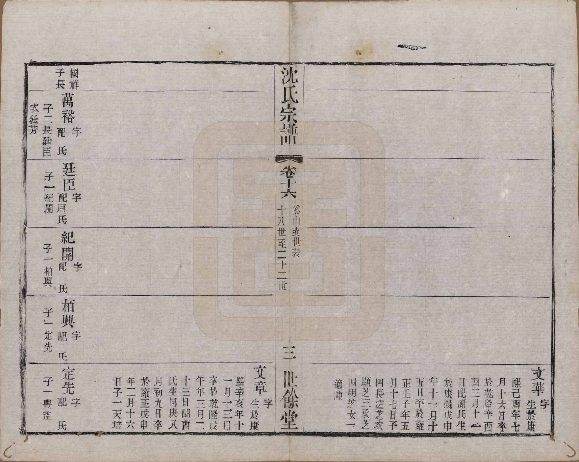 GTJP1256.沈.江苏无锡.梁溪沈氏宗谱三十四卷首一卷.民国八年（1919）_016.pdf_第3页