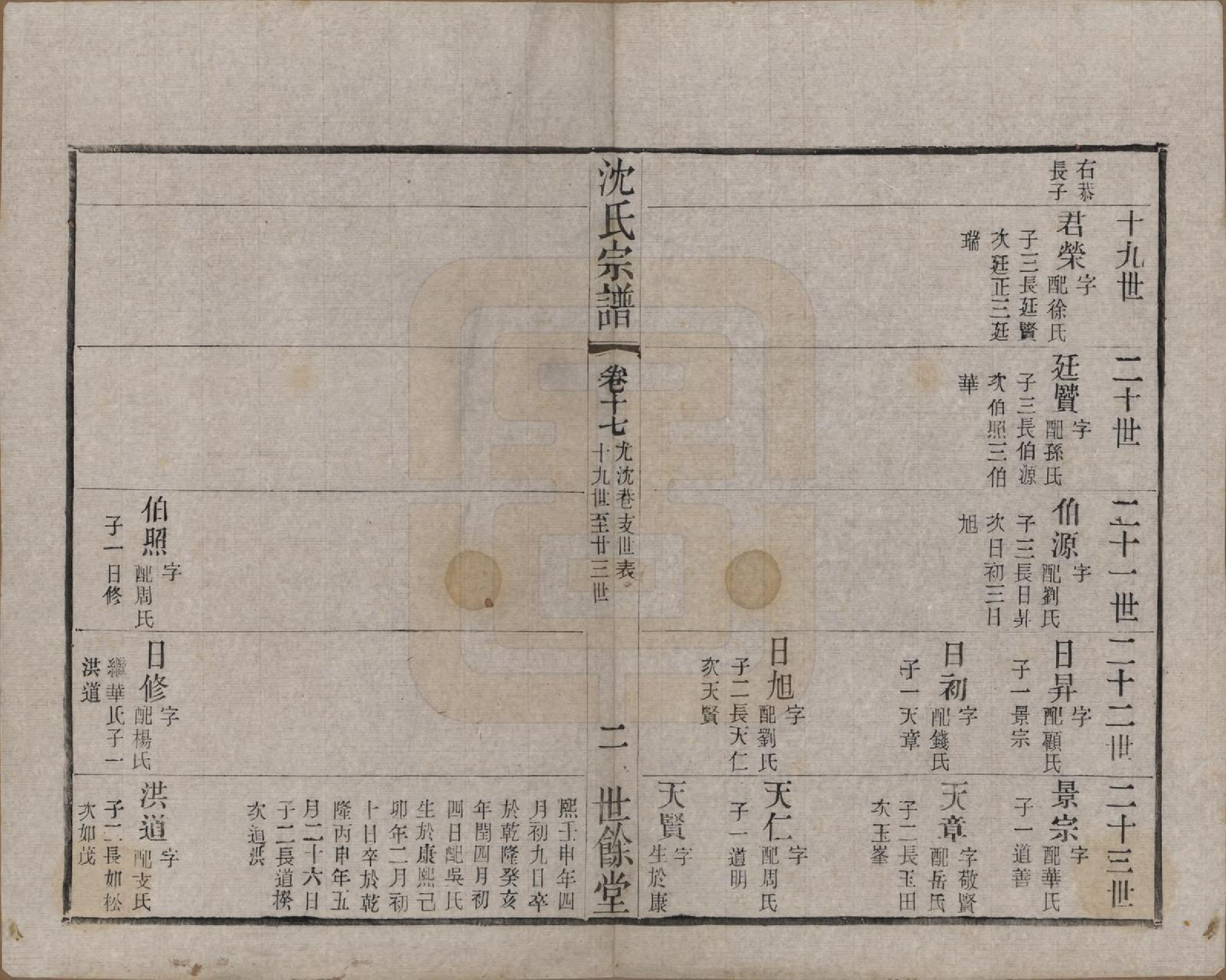 GTJP1256.沈.江苏无锡.梁溪沈氏宗谱三十四卷首一卷.民国八年（1919）_017.pdf_第2页