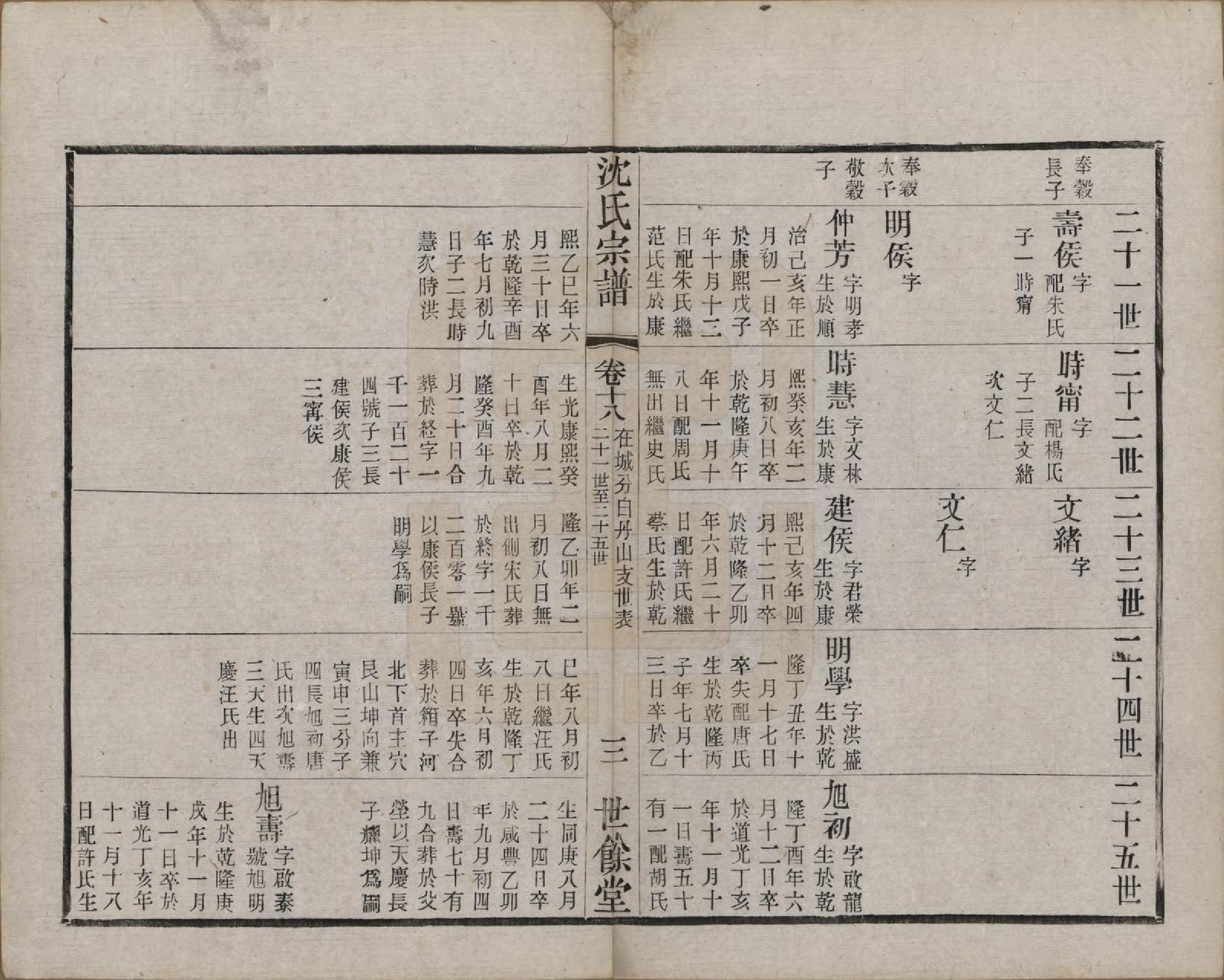 GTJP1256.沈.江苏无锡.梁溪沈氏宗谱三十四卷首一卷.民国八年（1919）_018.pdf_第3页