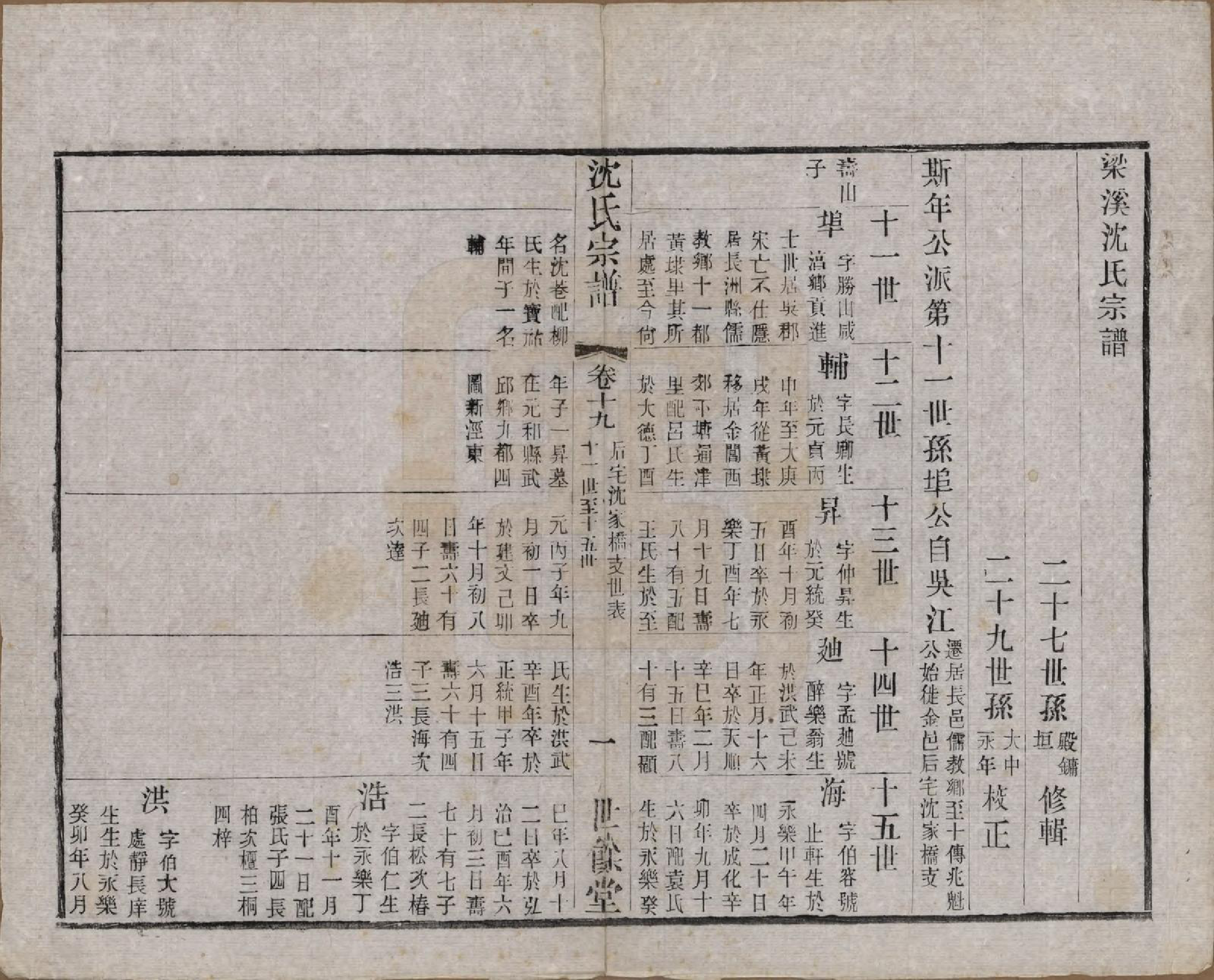 GTJP1256.沈.江苏无锡.梁溪沈氏宗谱三十四卷首一卷.民国八年（1919）_019.pdf_第1页