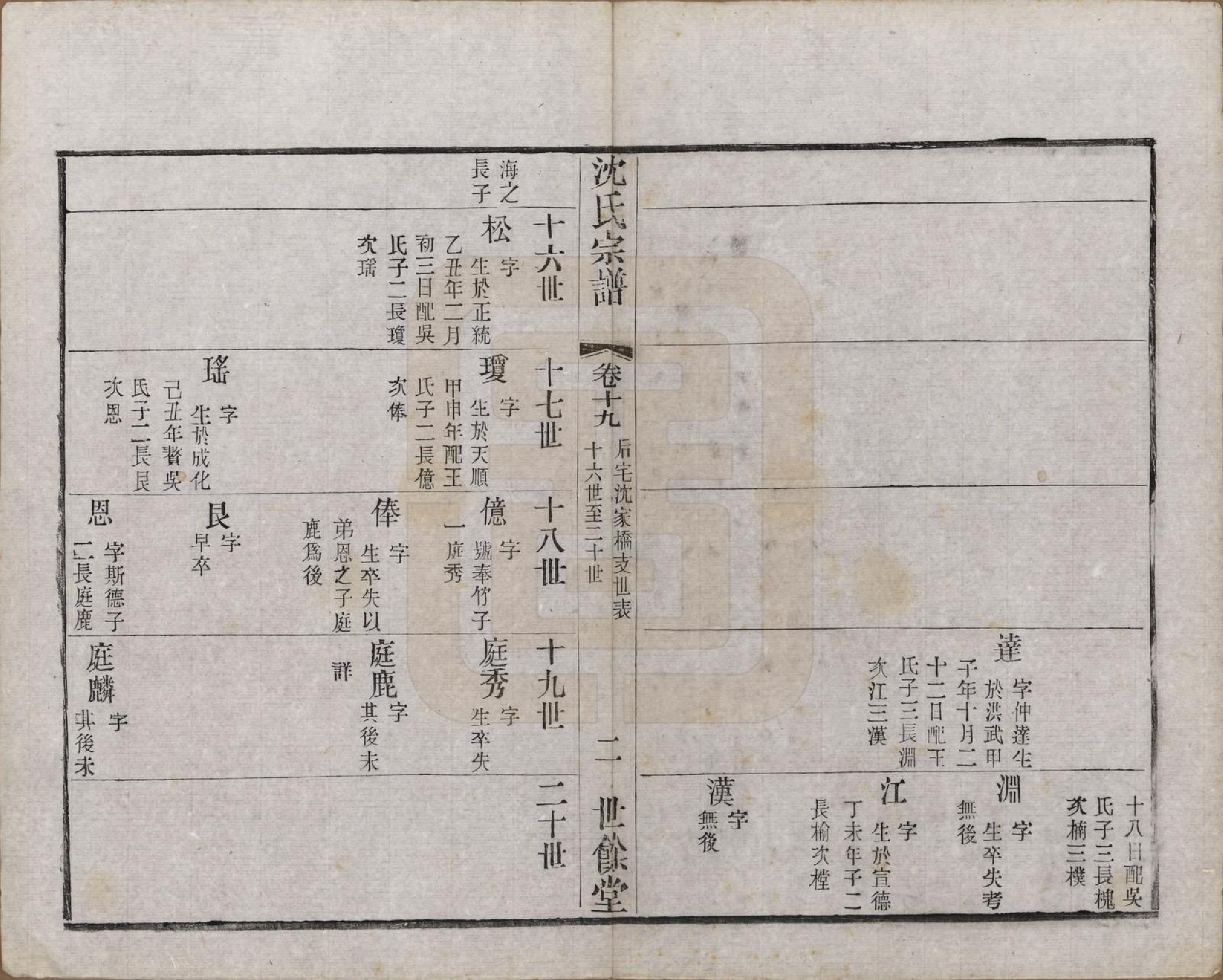 GTJP1256.沈.江苏无锡.梁溪沈氏宗谱三十四卷首一卷.民国八年（1919）_019.pdf_第2页