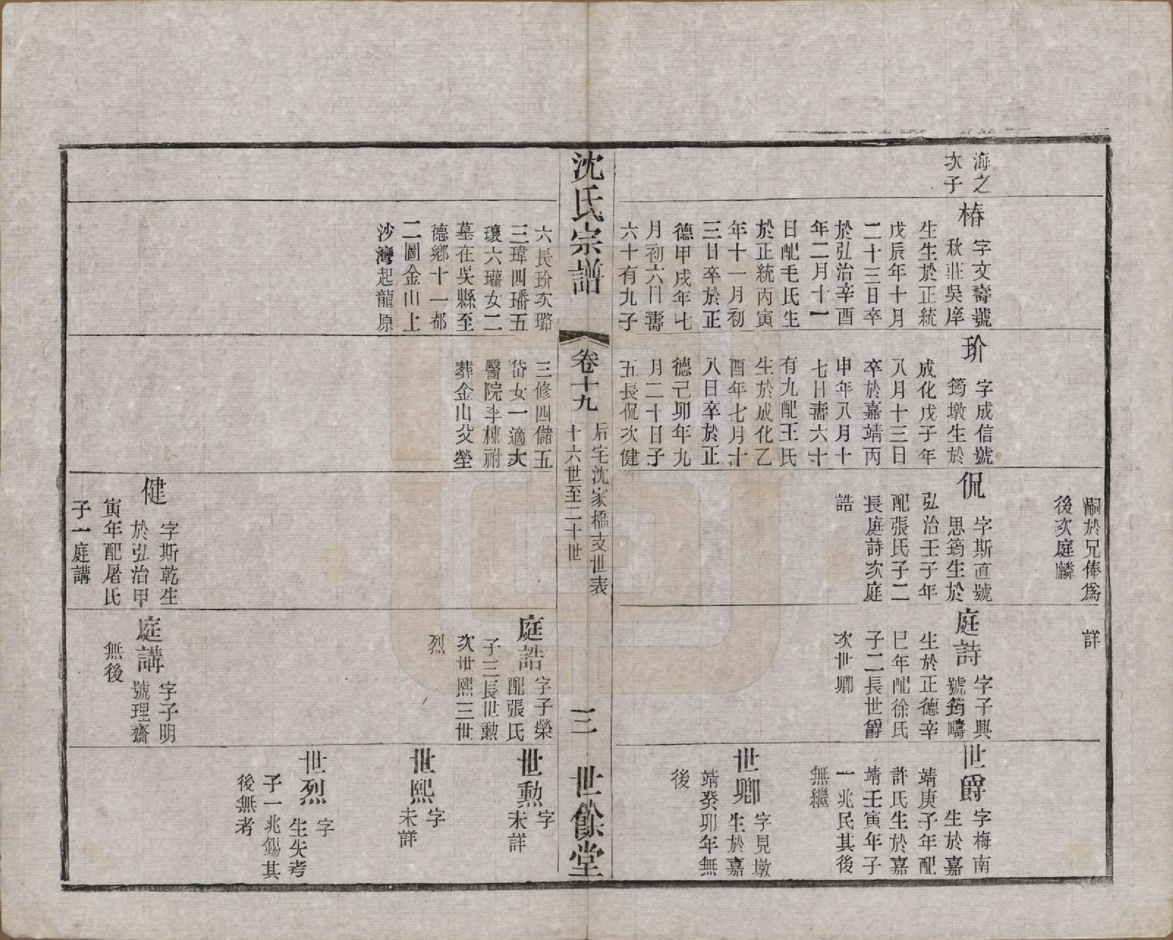 GTJP1256.沈.江苏无锡.梁溪沈氏宗谱三十四卷首一卷.民国八年（1919）_019.pdf_第3页