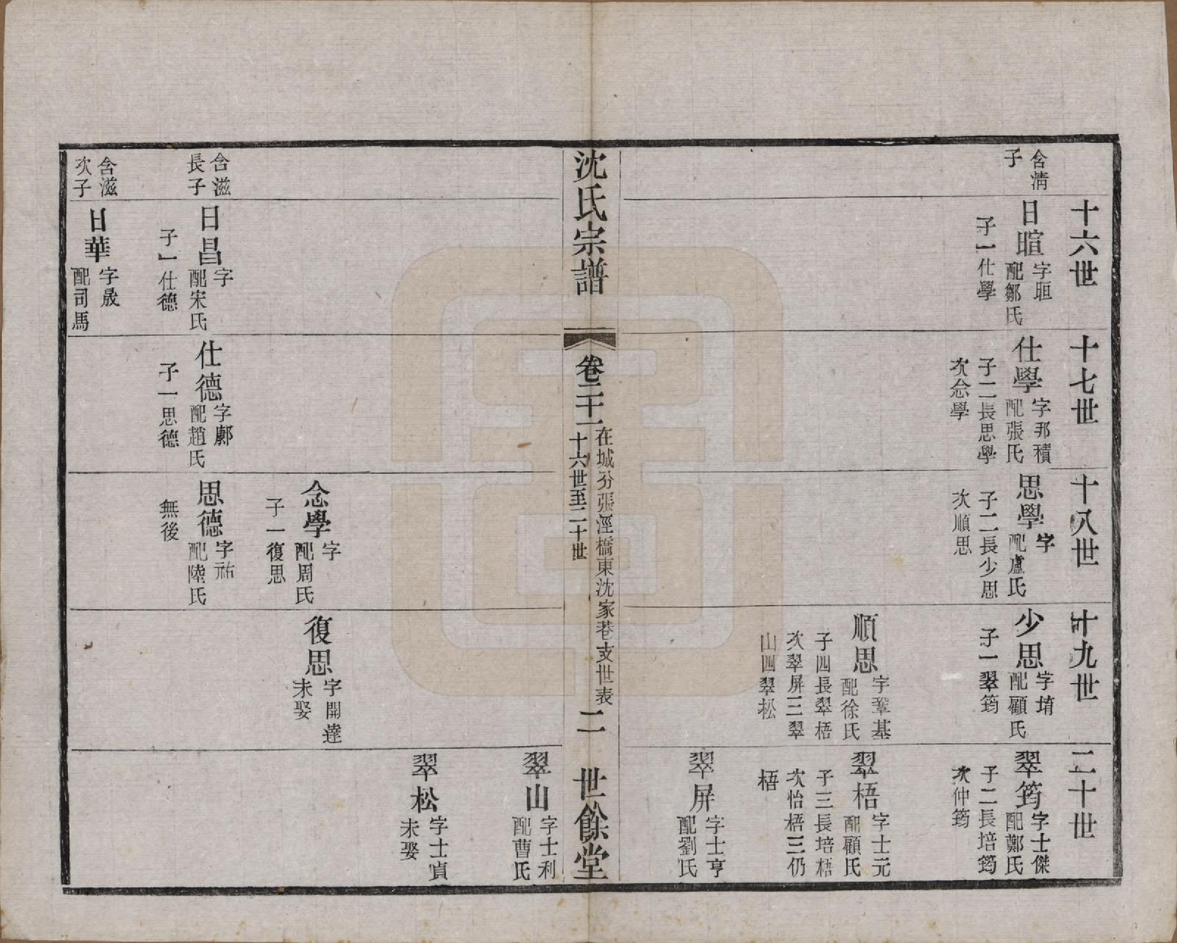 GTJP1256.沈.江苏无锡.梁溪沈氏宗谱三十四卷首一卷.民国八年（1919）_021.pdf_第2页