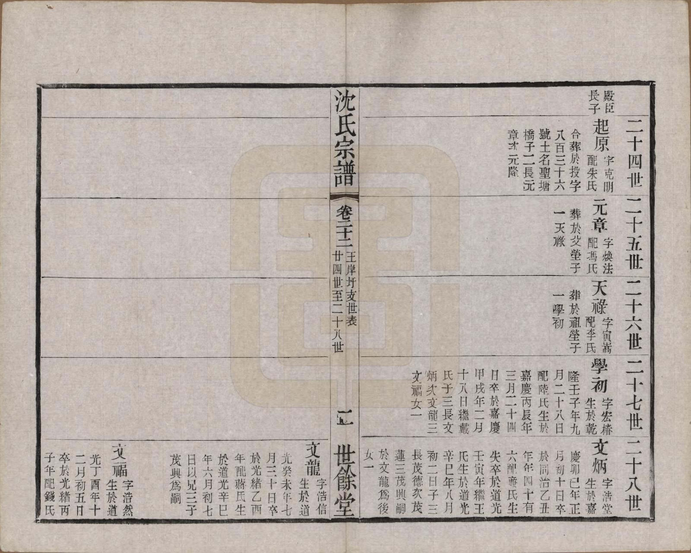 GTJP1256.沈.江苏无锡.梁溪沈氏宗谱三十四卷首一卷.民国八年（1919）_022.pdf_第2页