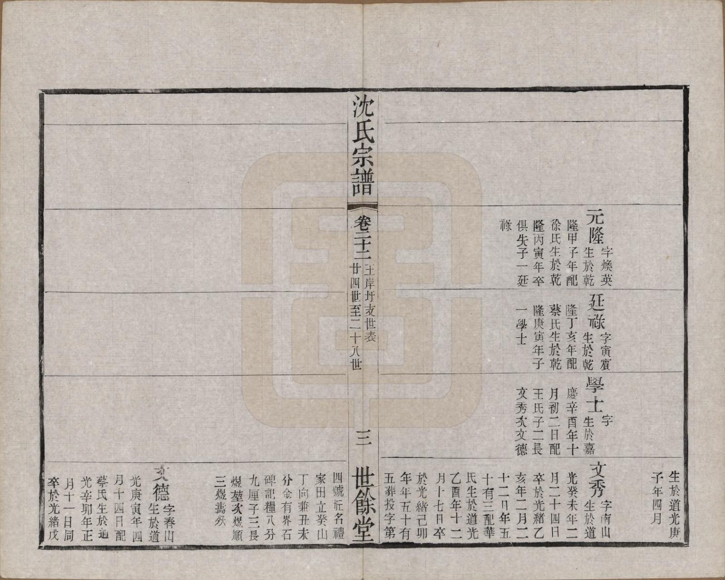 GTJP1256.沈.江苏无锡.梁溪沈氏宗谱三十四卷首一卷.民国八年（1919）_022.pdf_第3页