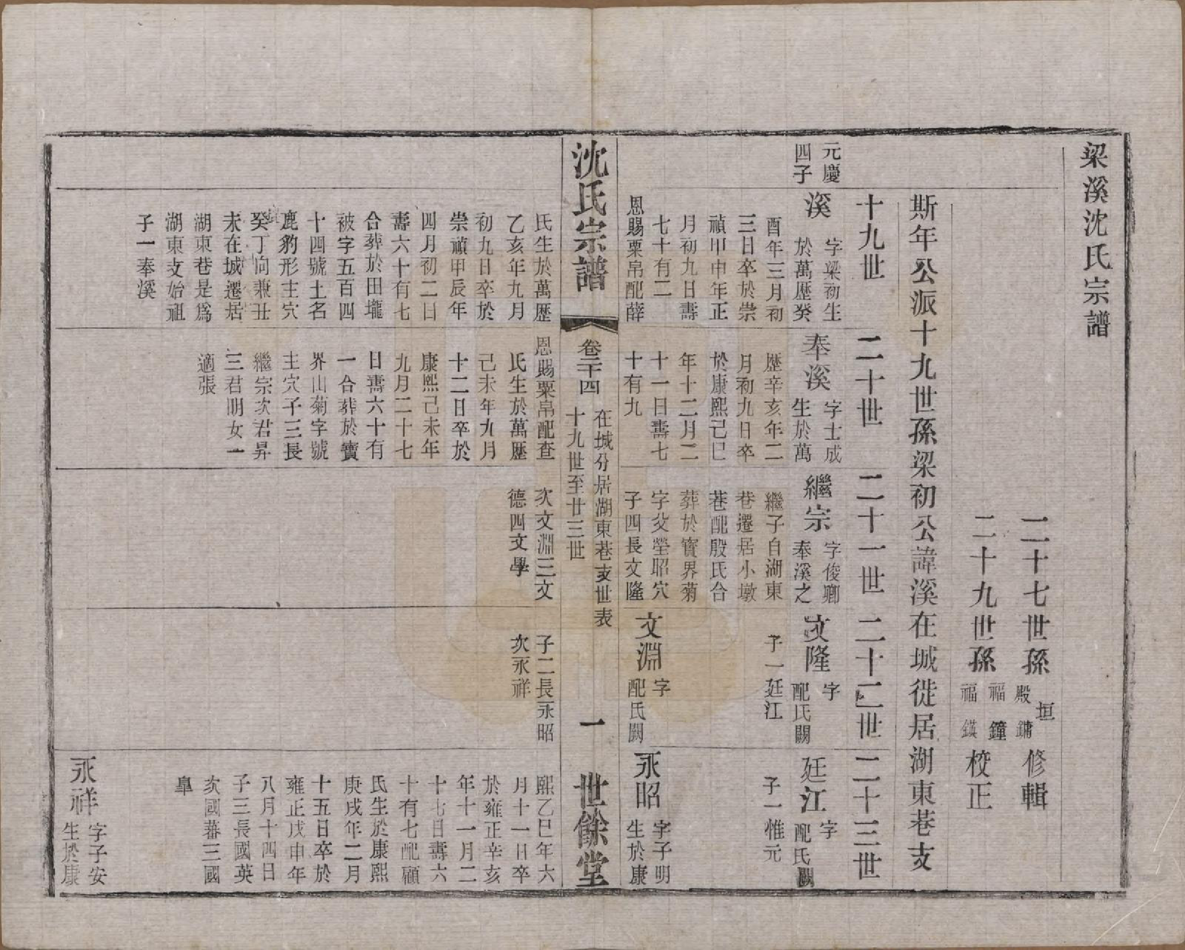 GTJP1256.沈.江苏无锡.梁溪沈氏宗谱三十四卷首一卷.民国八年（1919）_024.pdf_第1页