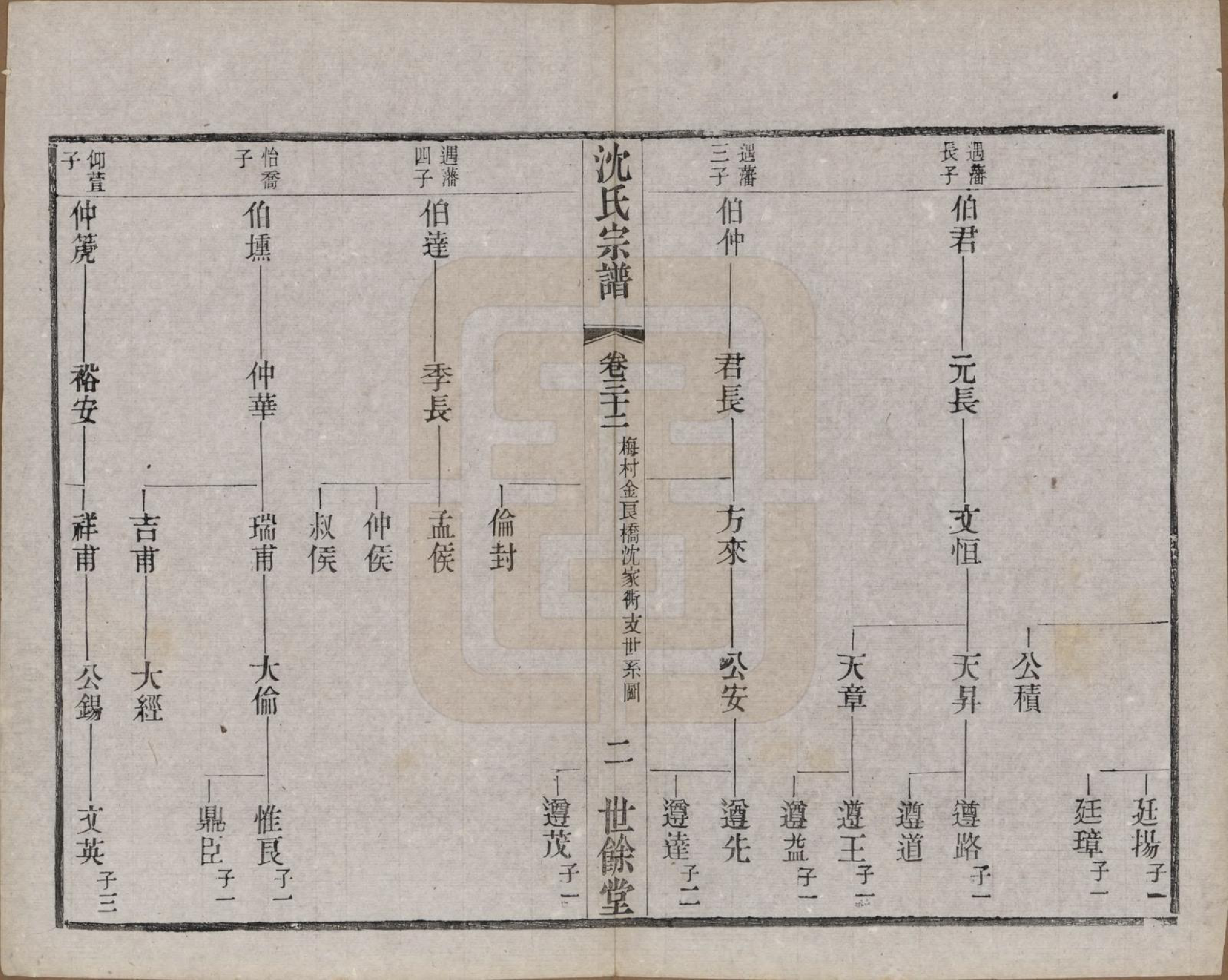 GTJP1256.沈.江苏无锡.梁溪沈氏宗谱三十四卷首一卷.民国八年（1919）_032.pdf_第2页