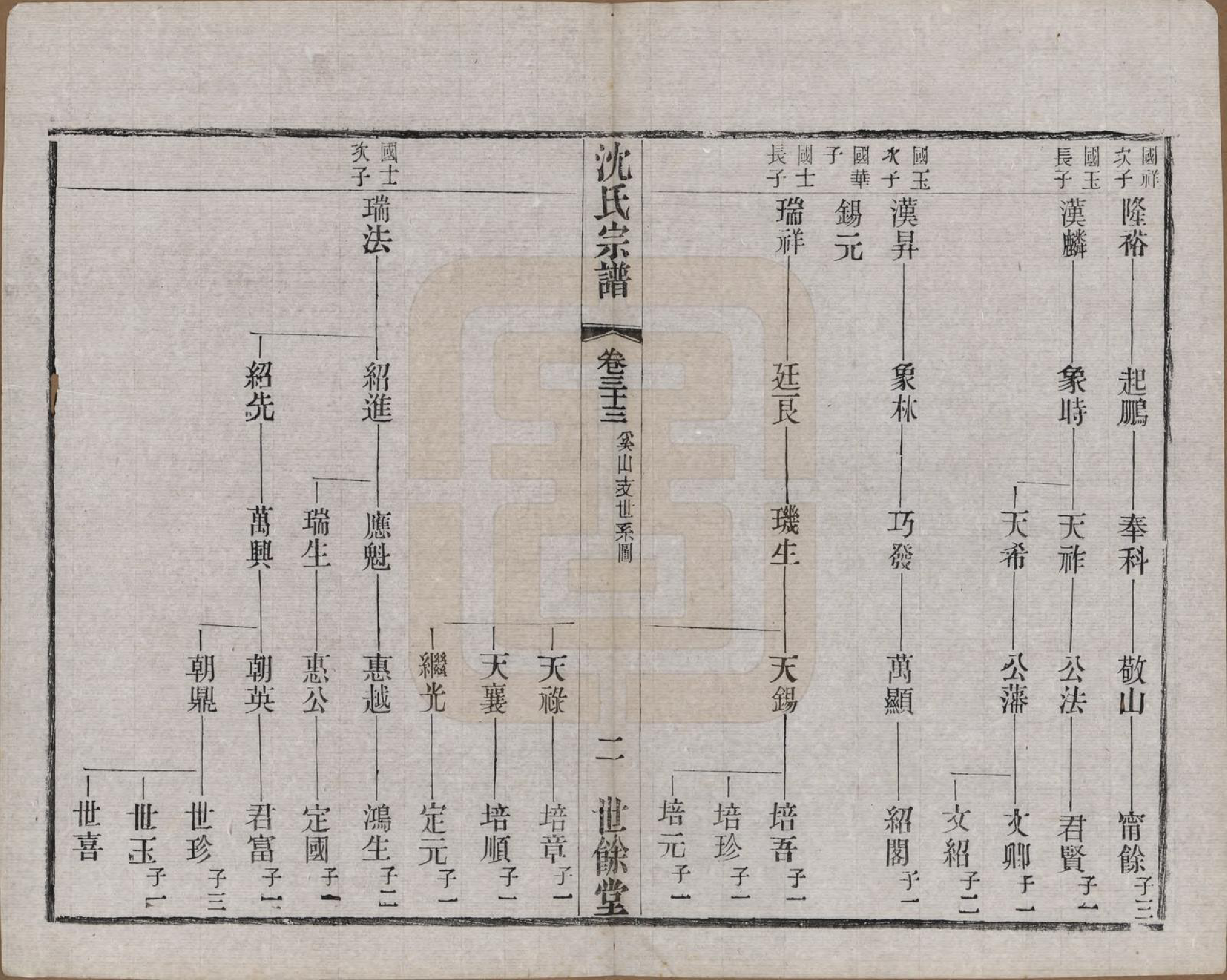 GTJP1256.沈.江苏无锡.梁溪沈氏宗谱三十四卷首一卷.民国八年（1919）_033.pdf_第2页