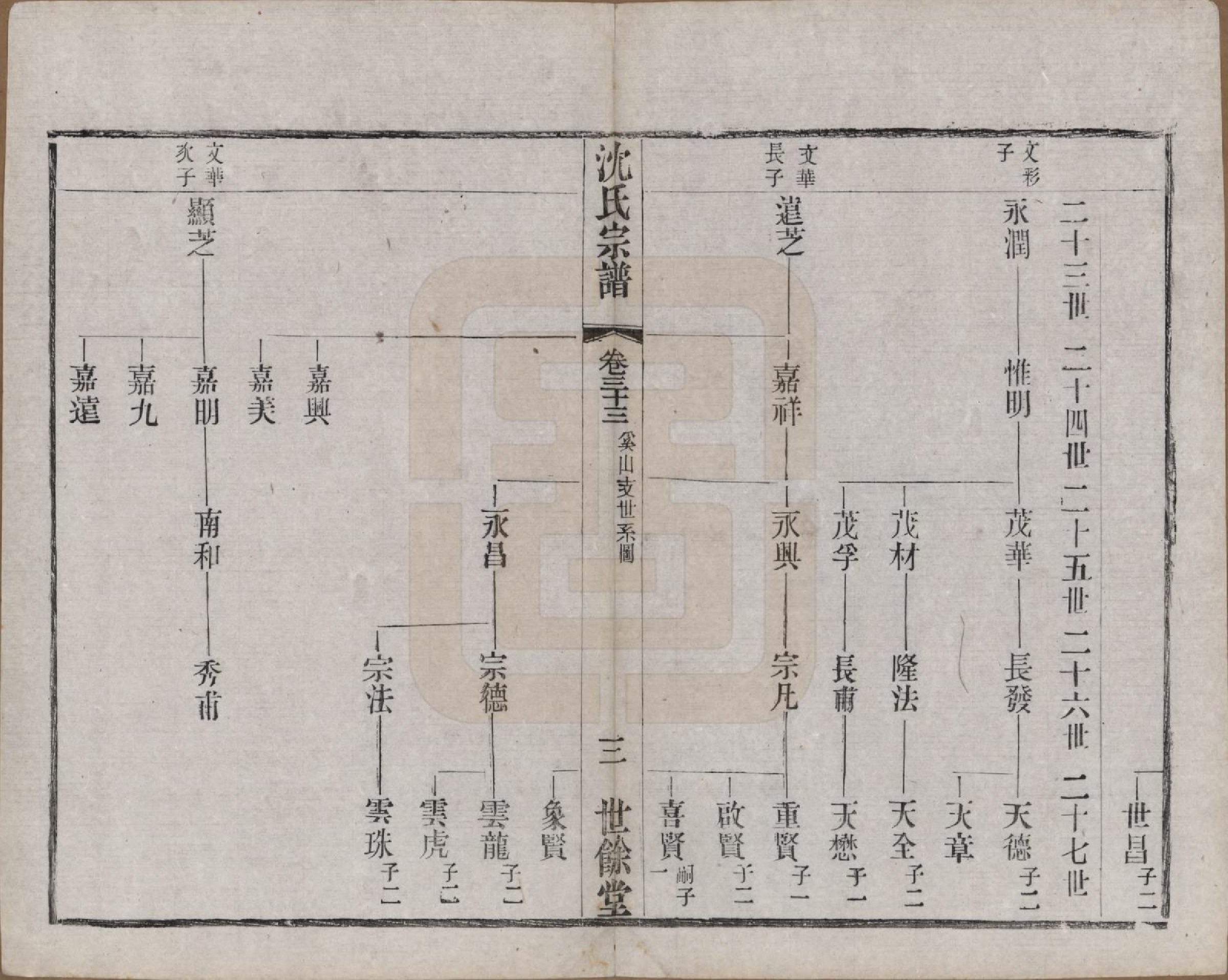 GTJP1256.沈.江苏无锡.梁溪沈氏宗谱三十四卷首一卷.民国八年（1919）_033.pdf_第3页