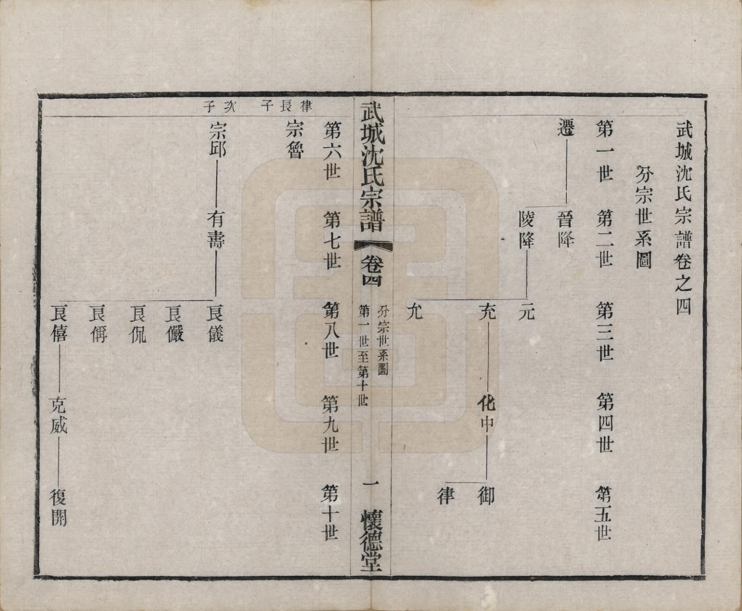 GTJP1257.沈.江苏毗陵.武城沈氏宗谱十卷首一卷.民国八年（1919）_004.pdf_第2页