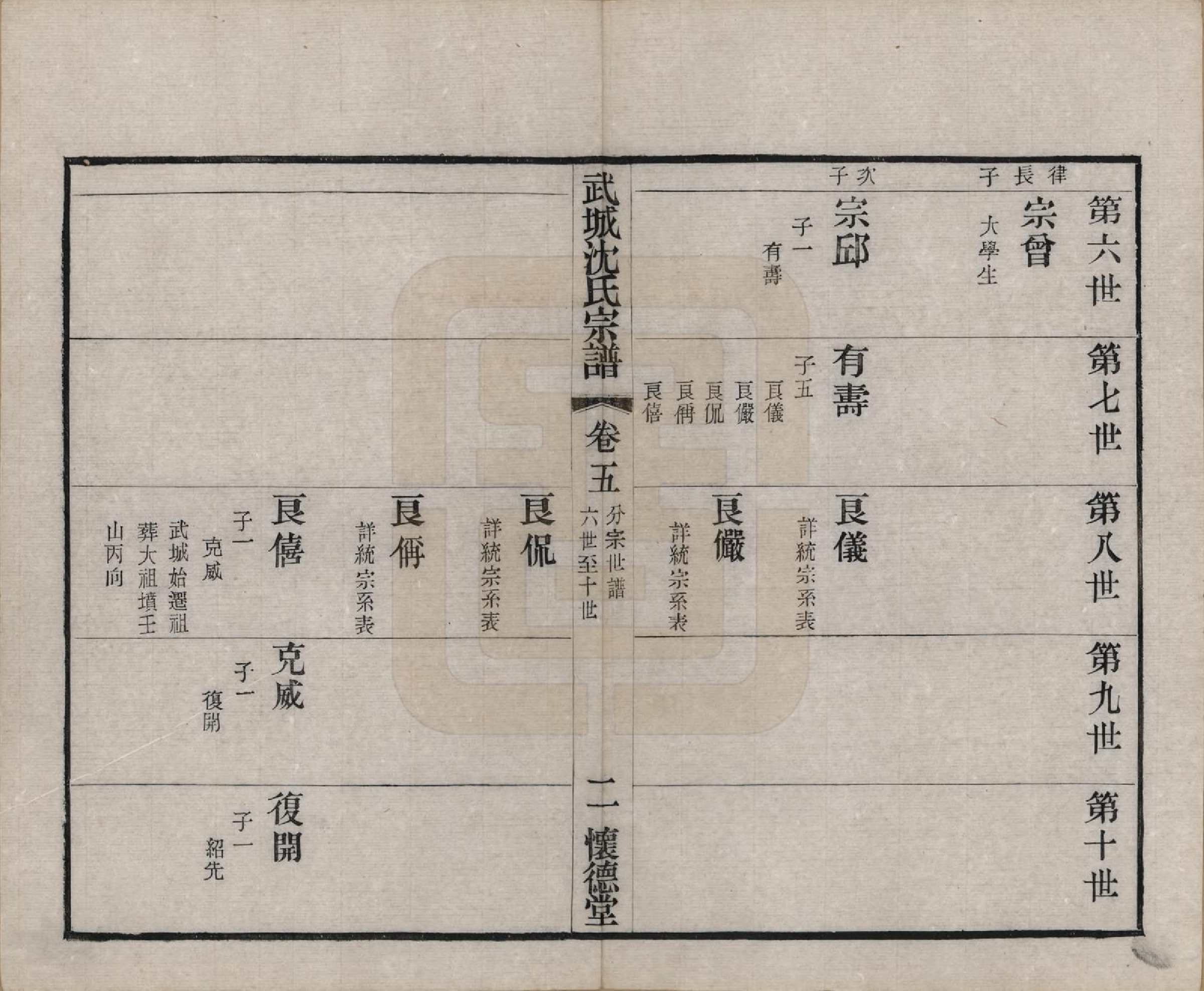 GTJP1257.沈.江苏毗陵.武城沈氏宗谱十卷首一卷.民国八年（1919）_005.pdf_第3页