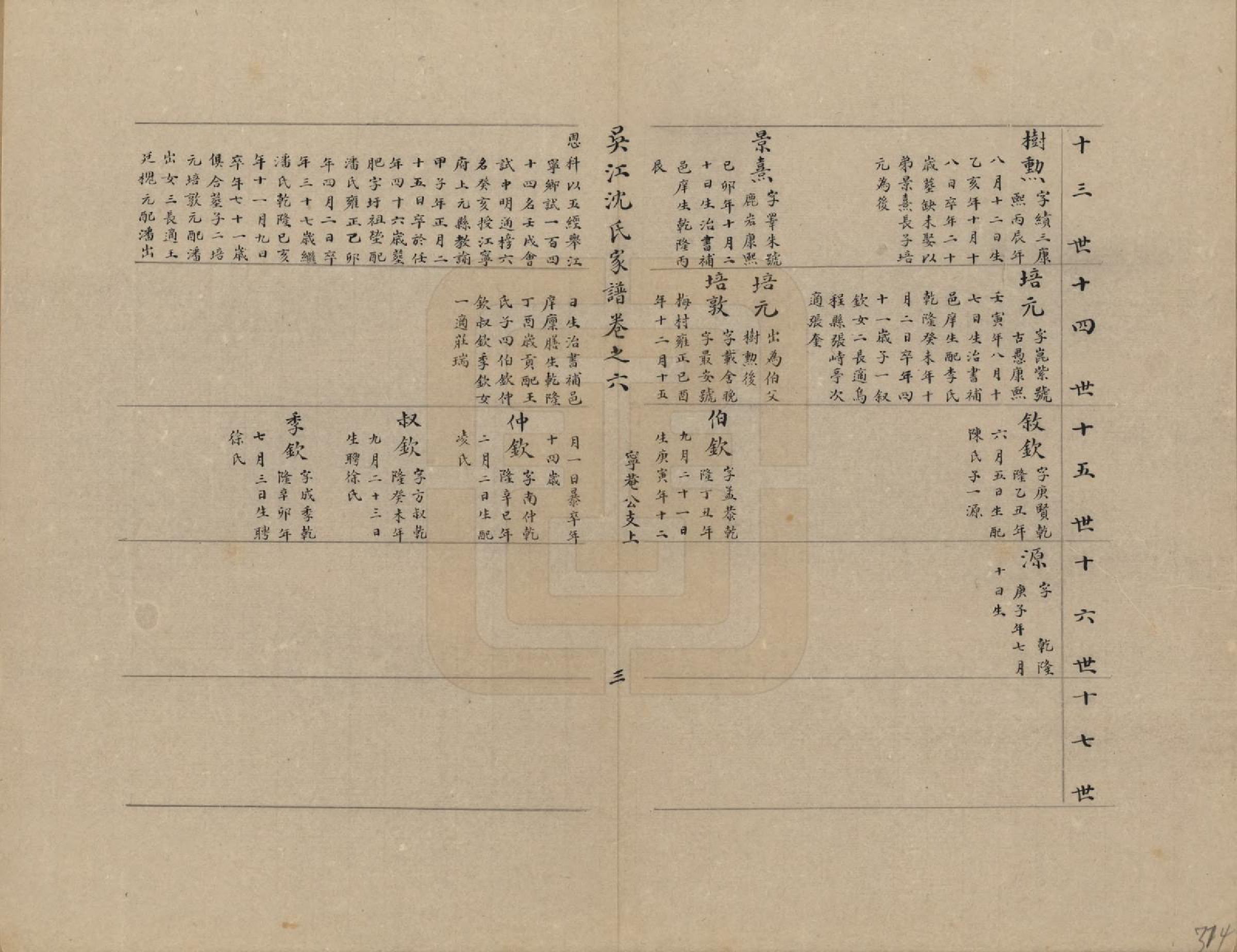 GTJP1262.沈.江苏吴江.吴江沈氏家谱十卷首一卷末一卷.民国二十年（1931）传钞_006.pdf_第3页