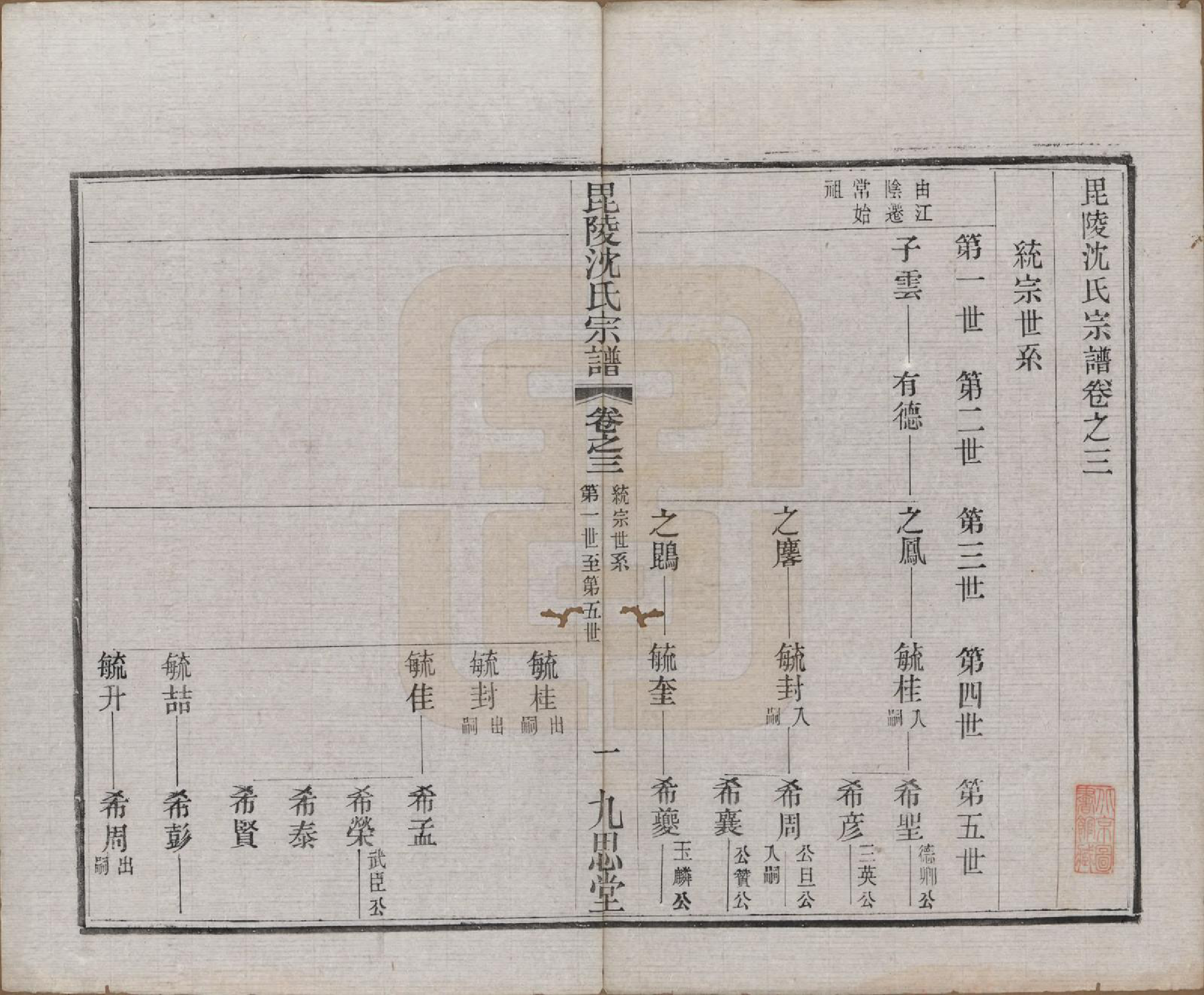 GTJP1267.沈.江苏武进.毘陵沈氏宗谱五卷.民国十九年（1930）_003.pdf_第1页