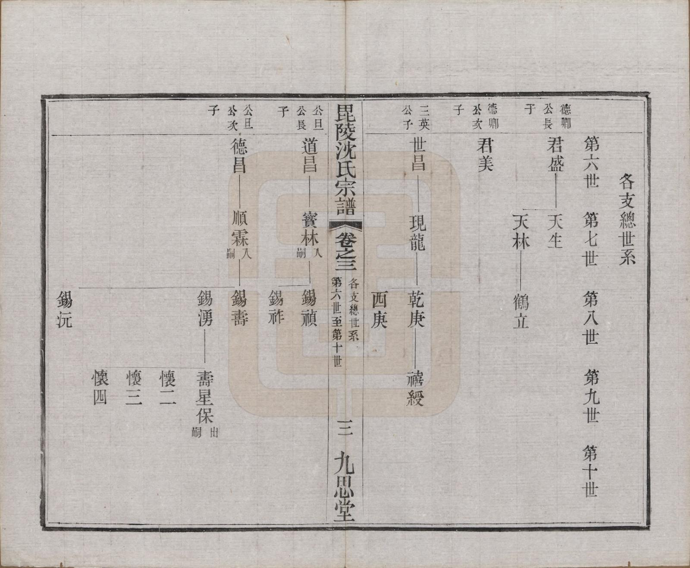 GTJP1267.沈.江苏武进.毘陵沈氏宗谱五卷.民国十九年（1930）_003.pdf_第3页