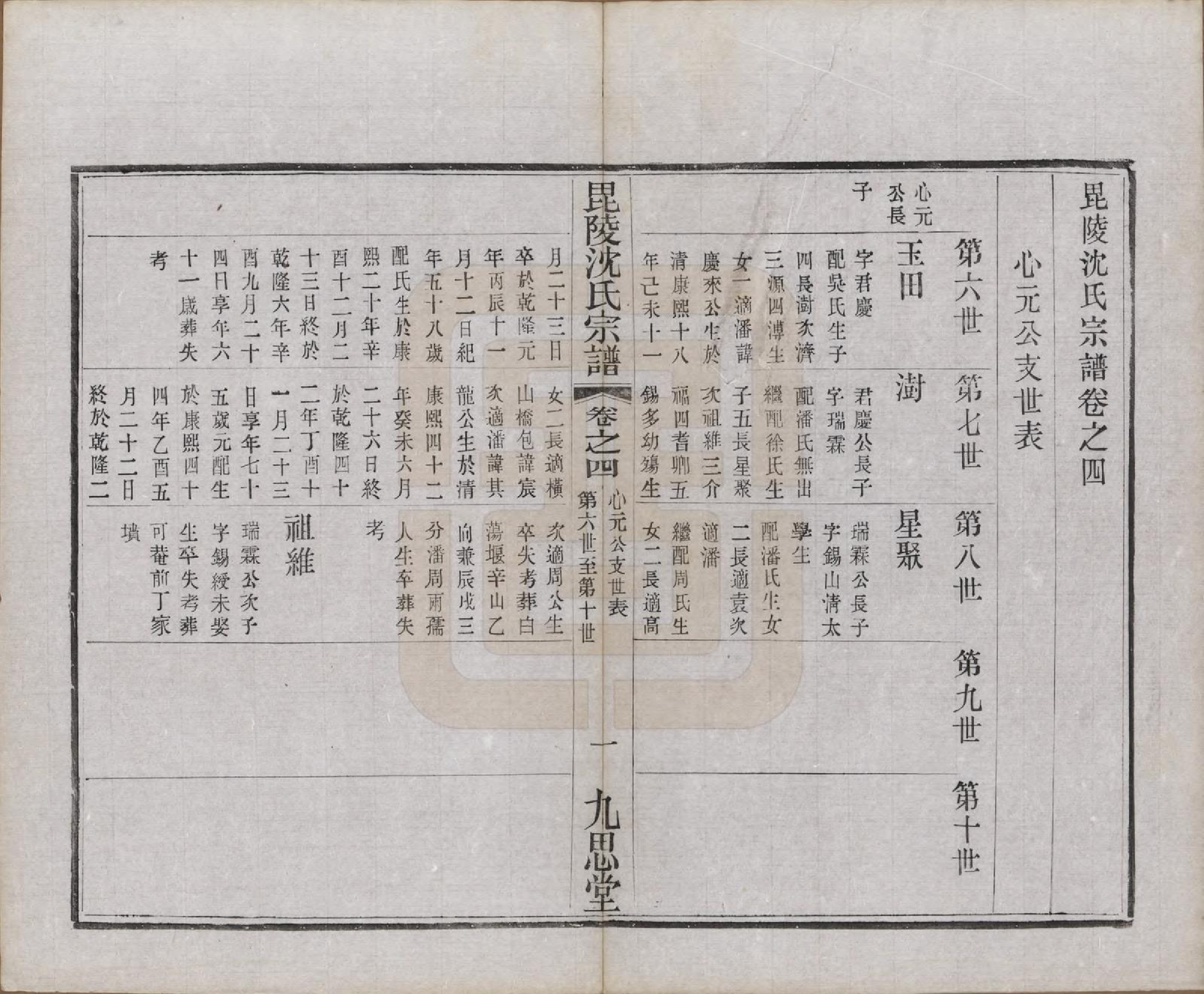 GTJP1267.沈.江苏武进.毘陵沈氏宗谱五卷.民国十九年（1930）_004.pdf_第1页